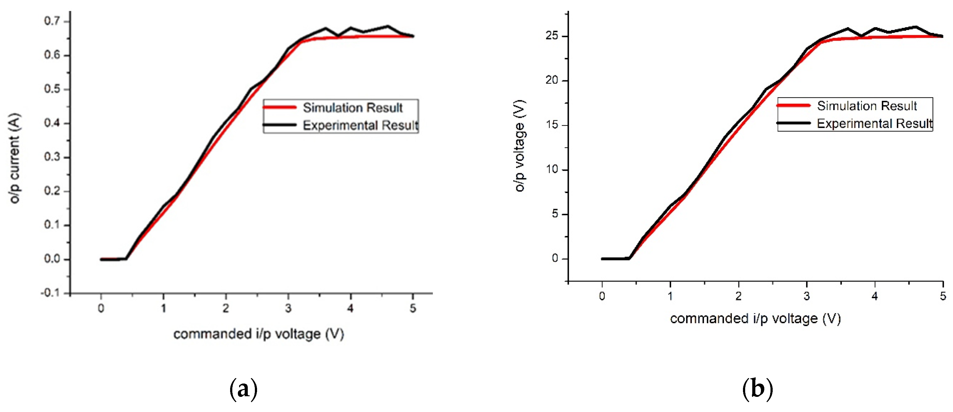 Electronics 10 00911 g011 Electronics 10 00911 g011