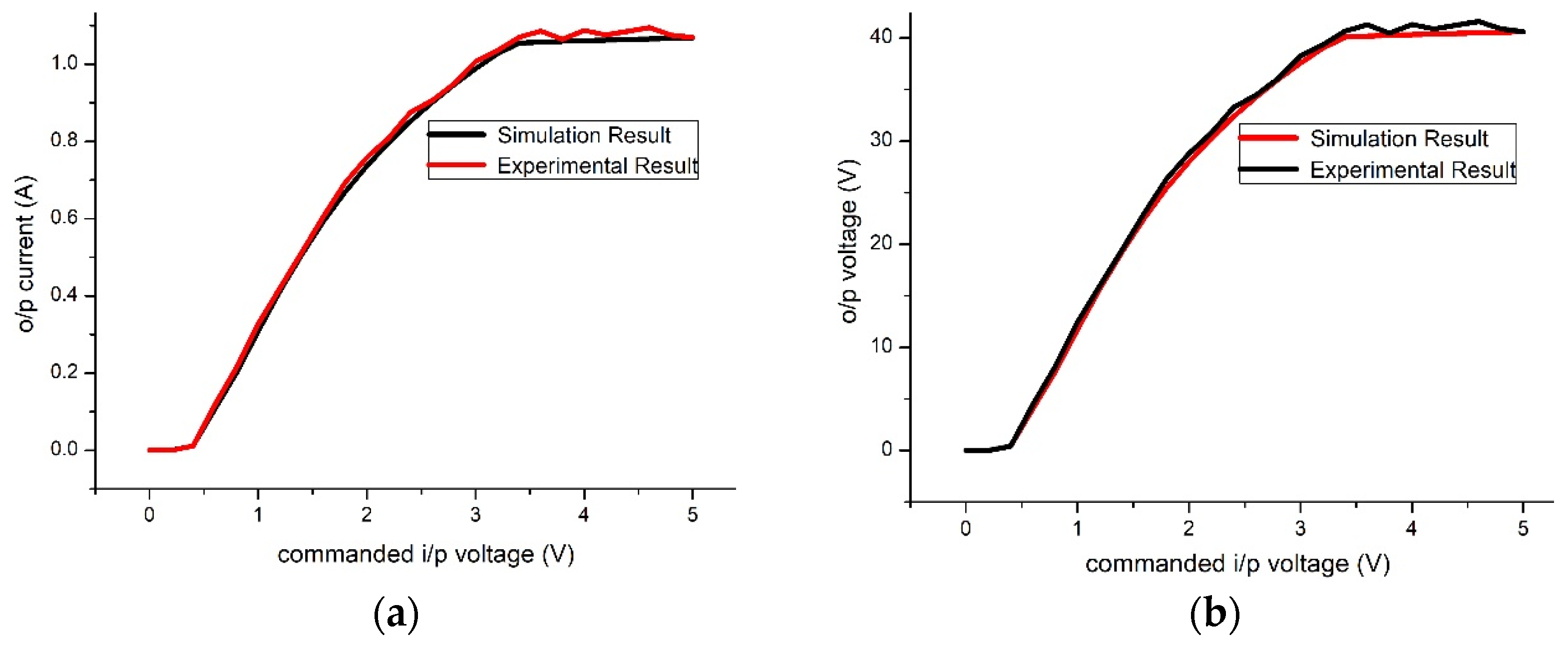 Electronics 10 00911 g012 Electronics 10 00911 g012