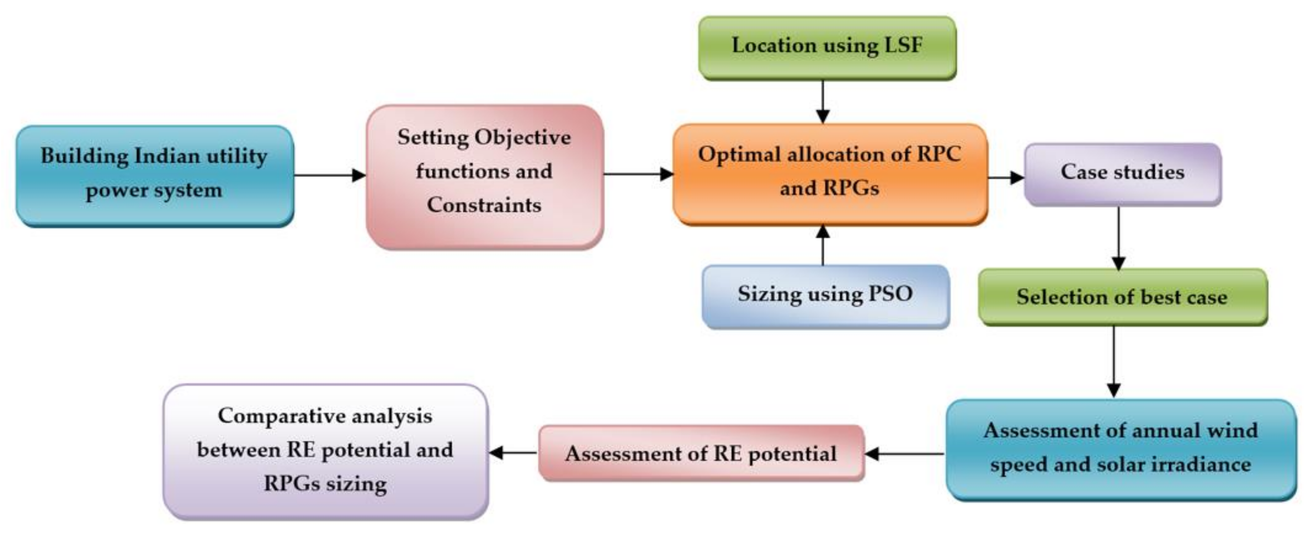 Electronics 10 00912 g001 Electronics 10 00912 g001