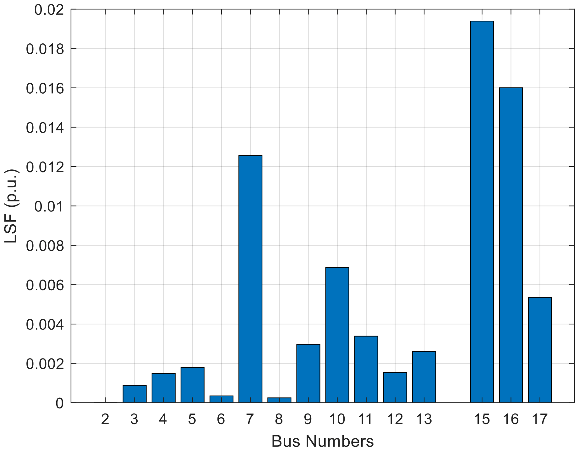 Electronics 10 00912 g004 Electronics 10 00912 g004