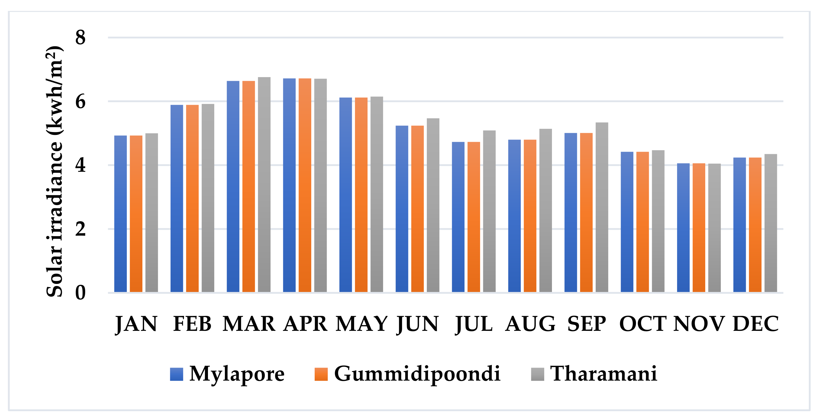 Electronics 10 00912 g014 Electronics 10 00912 g014