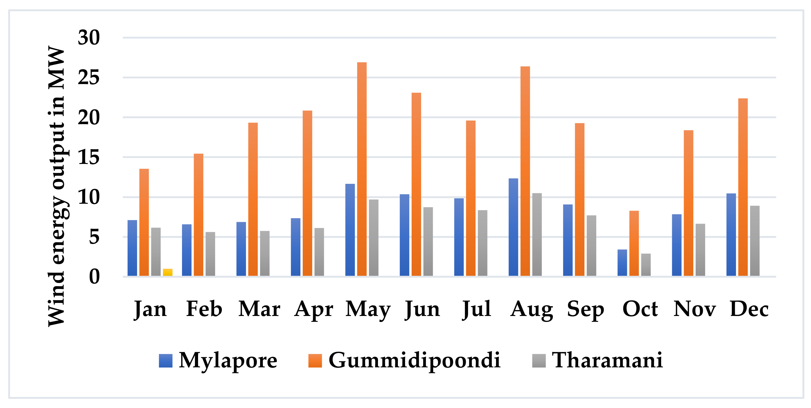 Electronics 10 00912 g016 Electronics 10 00912 g016