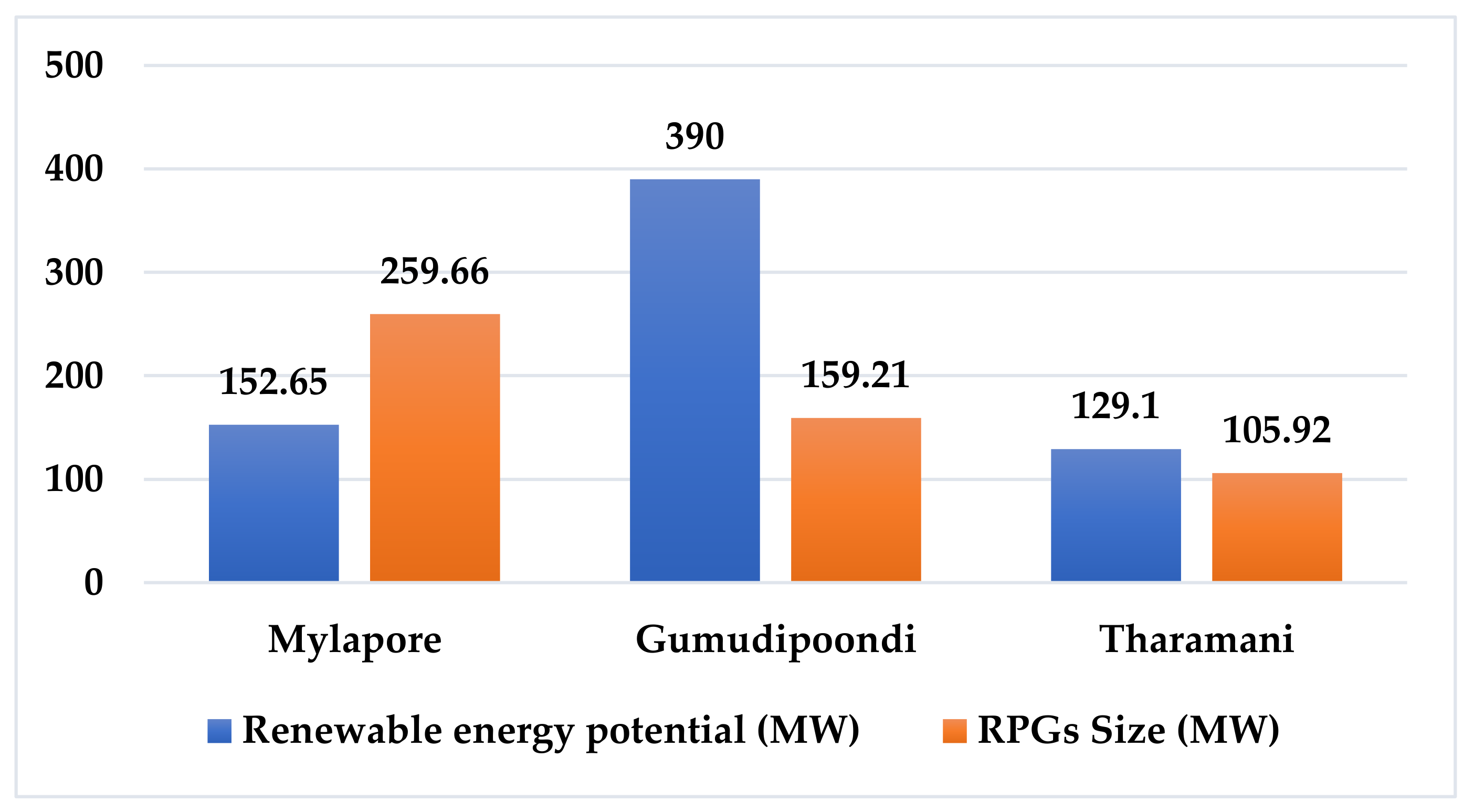 Electronics 10 00912 g018 Electronics 10 00912 g018
