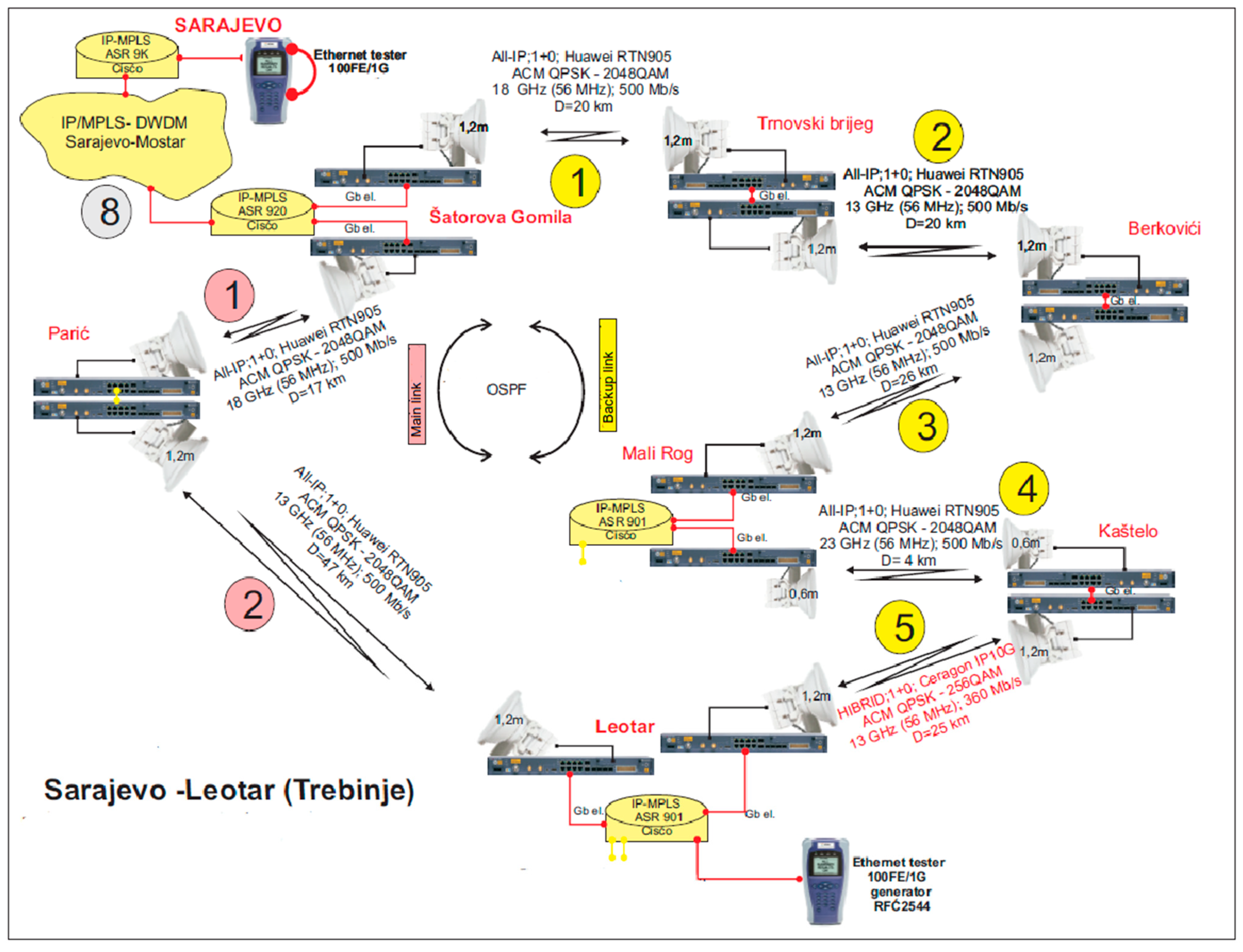 Electronics 10 00913 g017