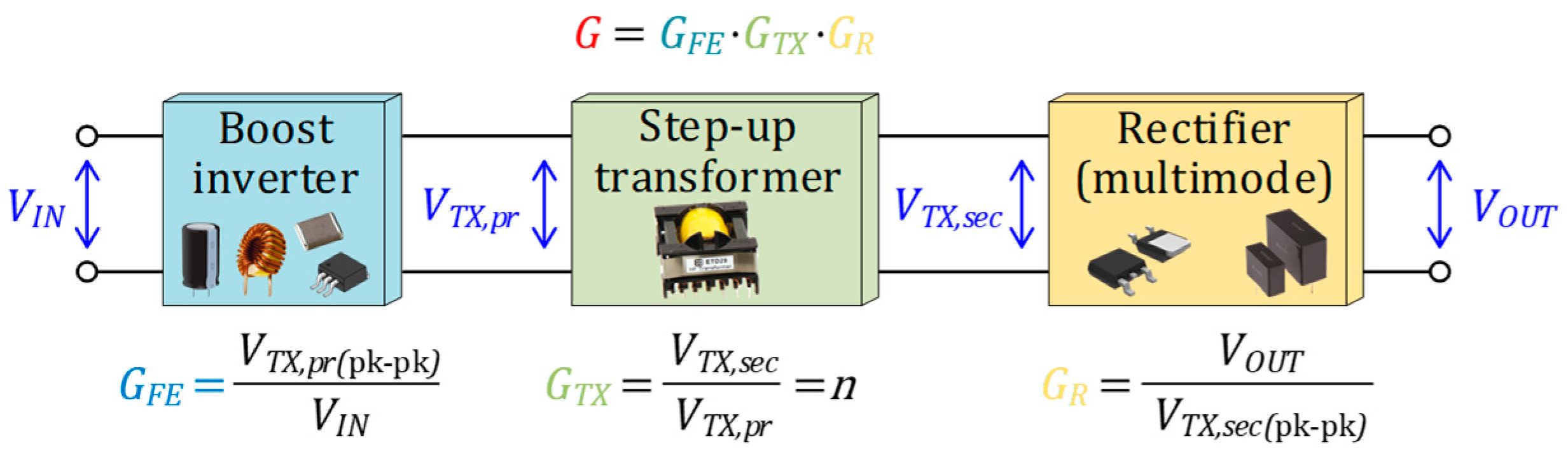 Electronics 10 00914 g001