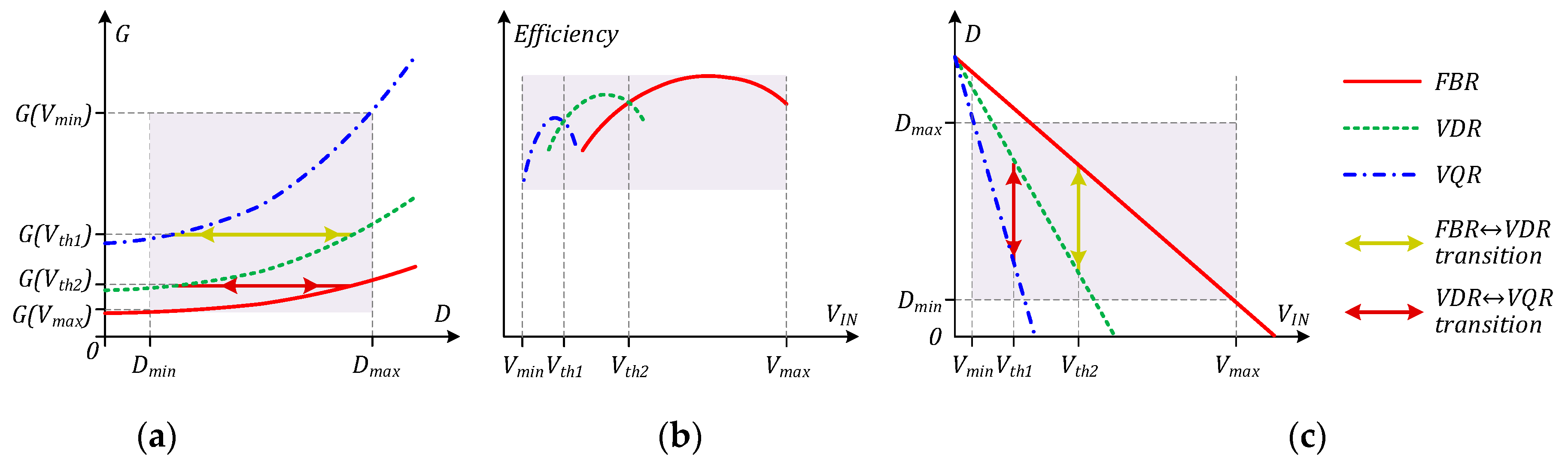 Electronics 10 00914 g006