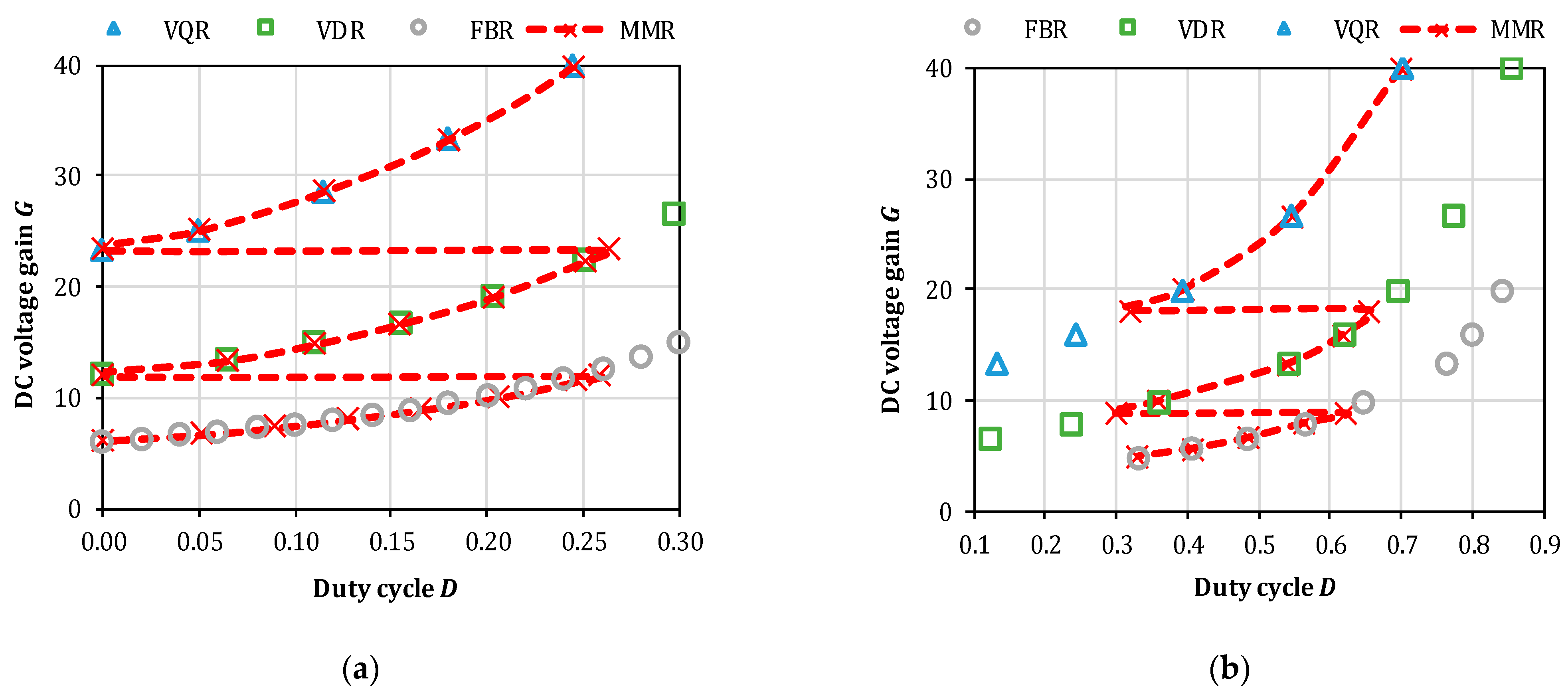 Electronics 10 00914 g008