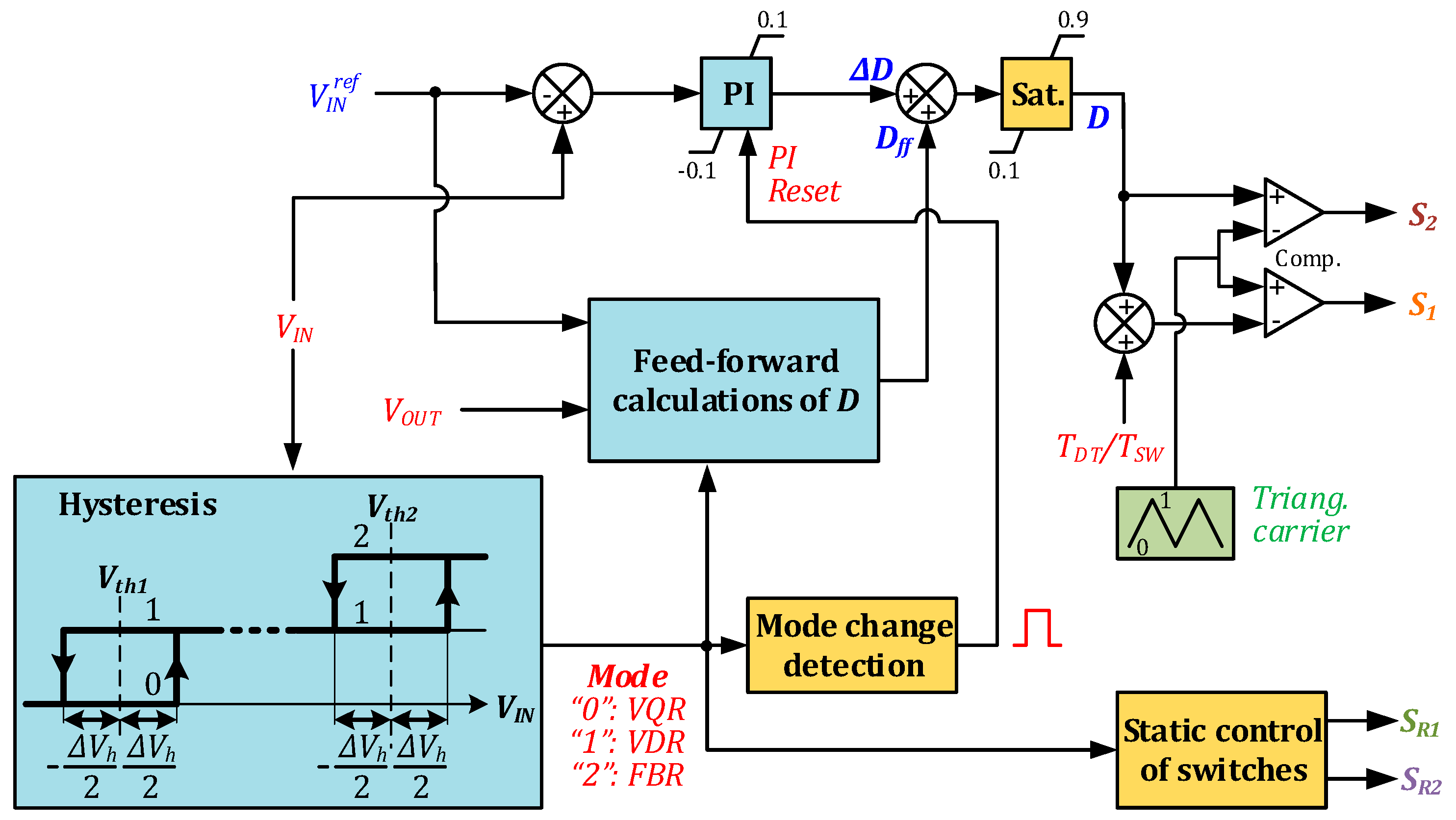 Electronics 10 00914 g012