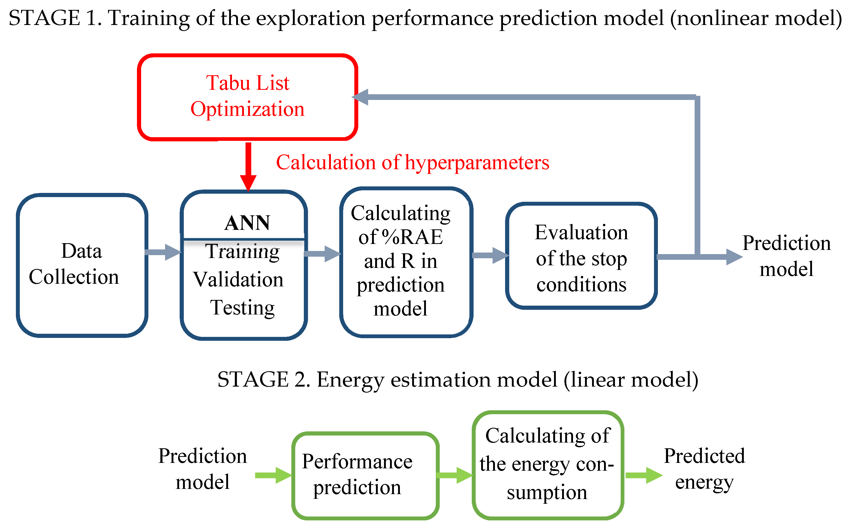 Electronics 10 00920 g003