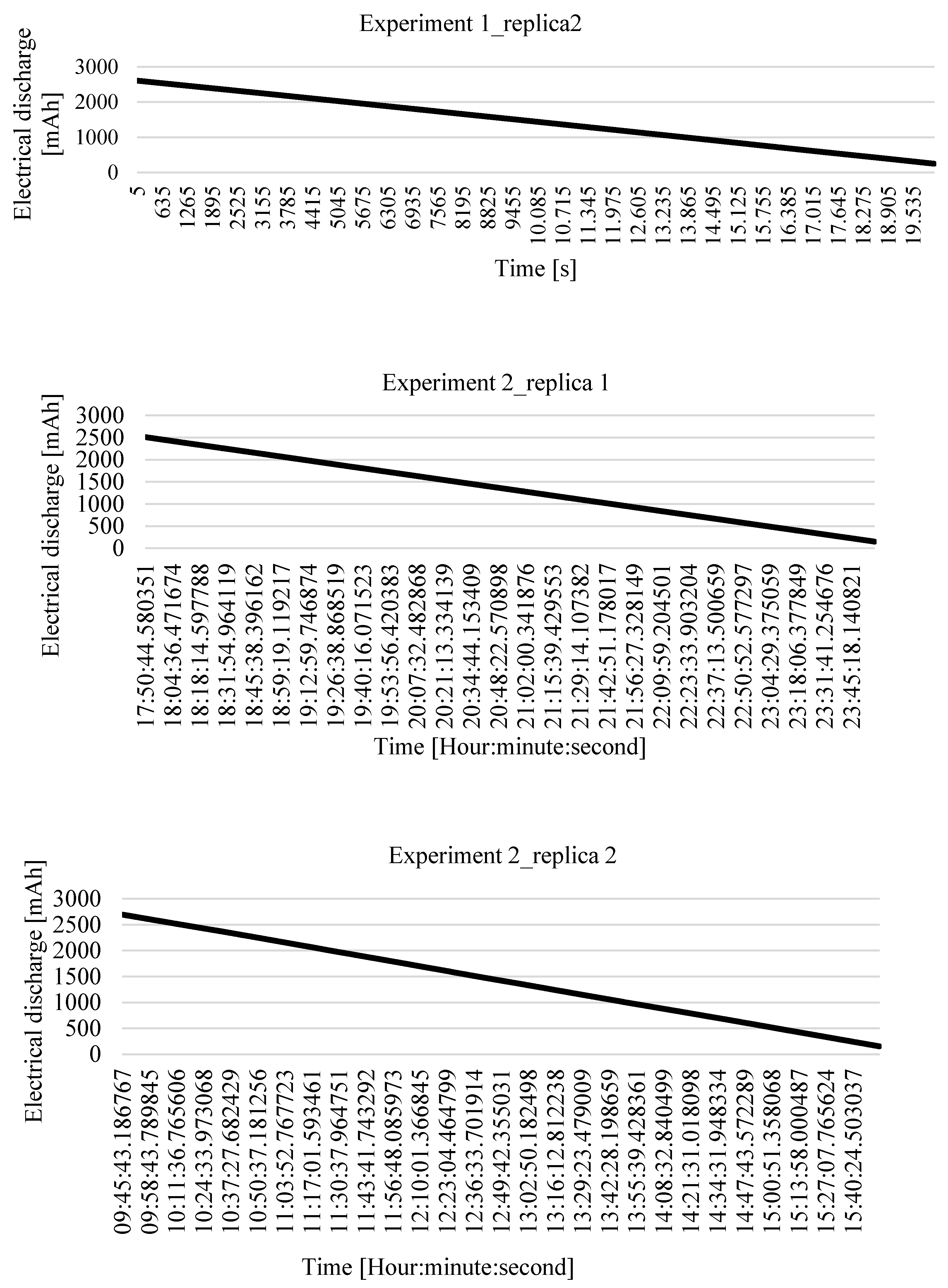 Electronics 10 00920 g008b