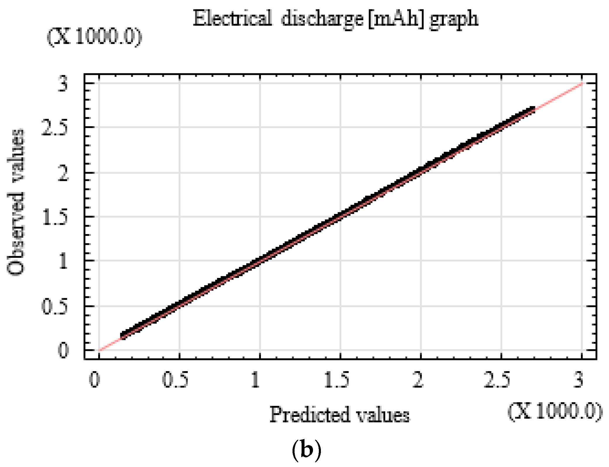 Electronics 10 00920 g010b