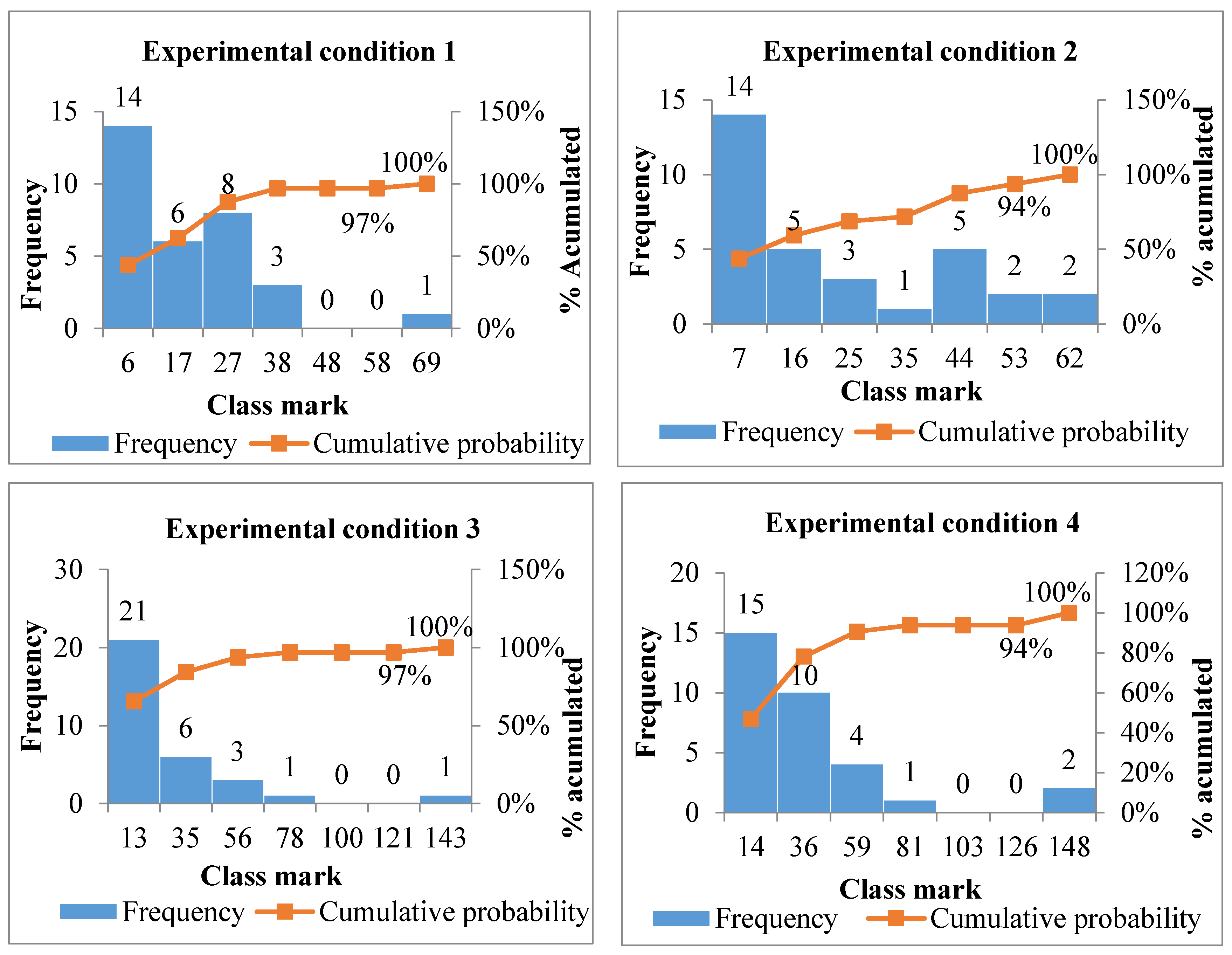 Electronics 10 00920 g015a