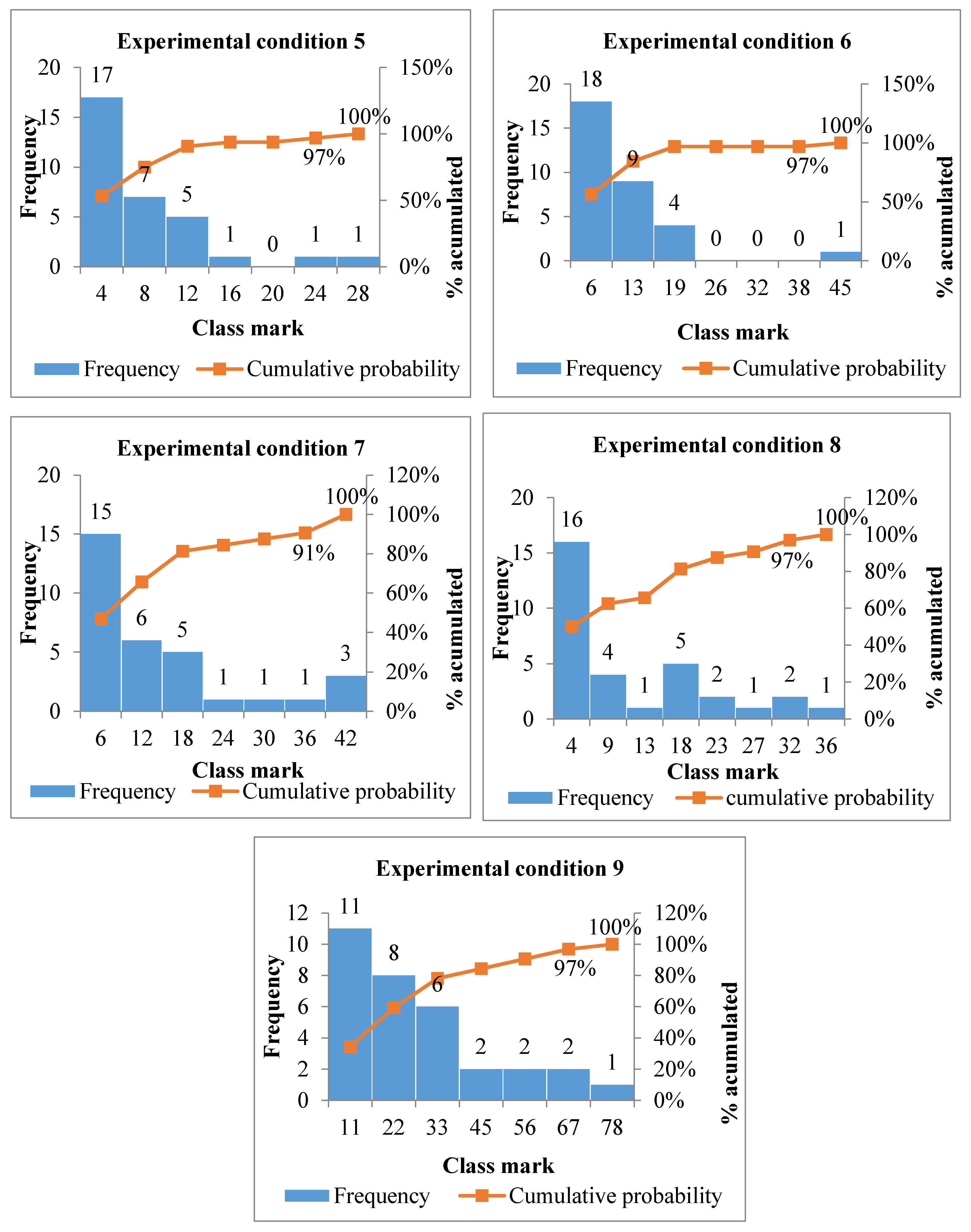 Electronics 10 00920 g015b