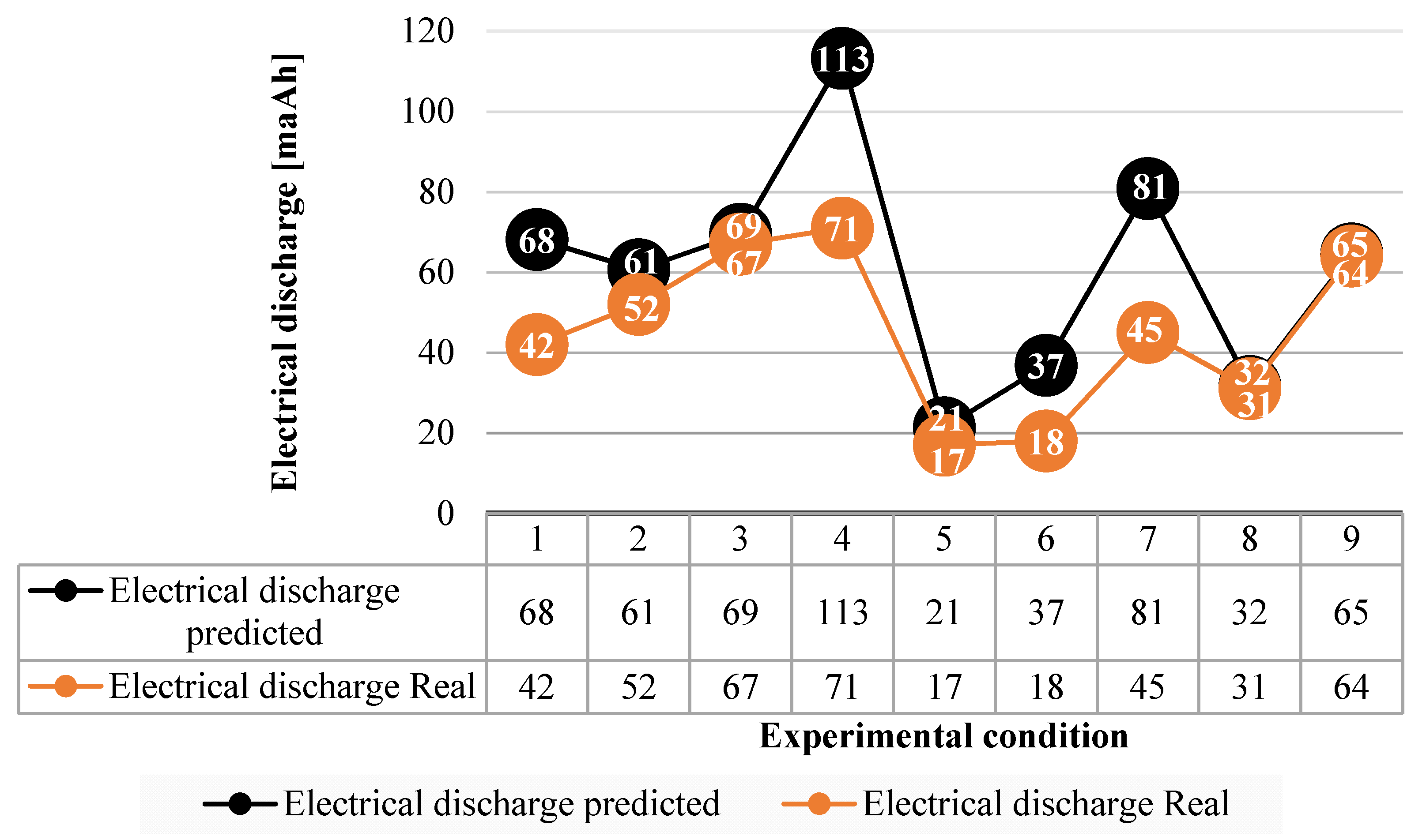 Electronics 10 00920 g016