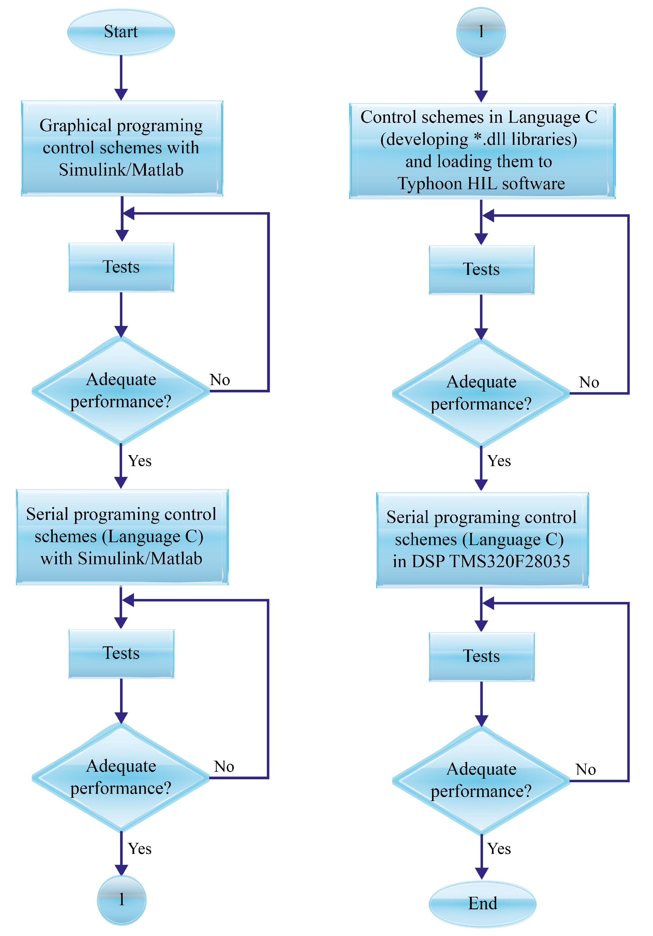 dll care serial dll care serial