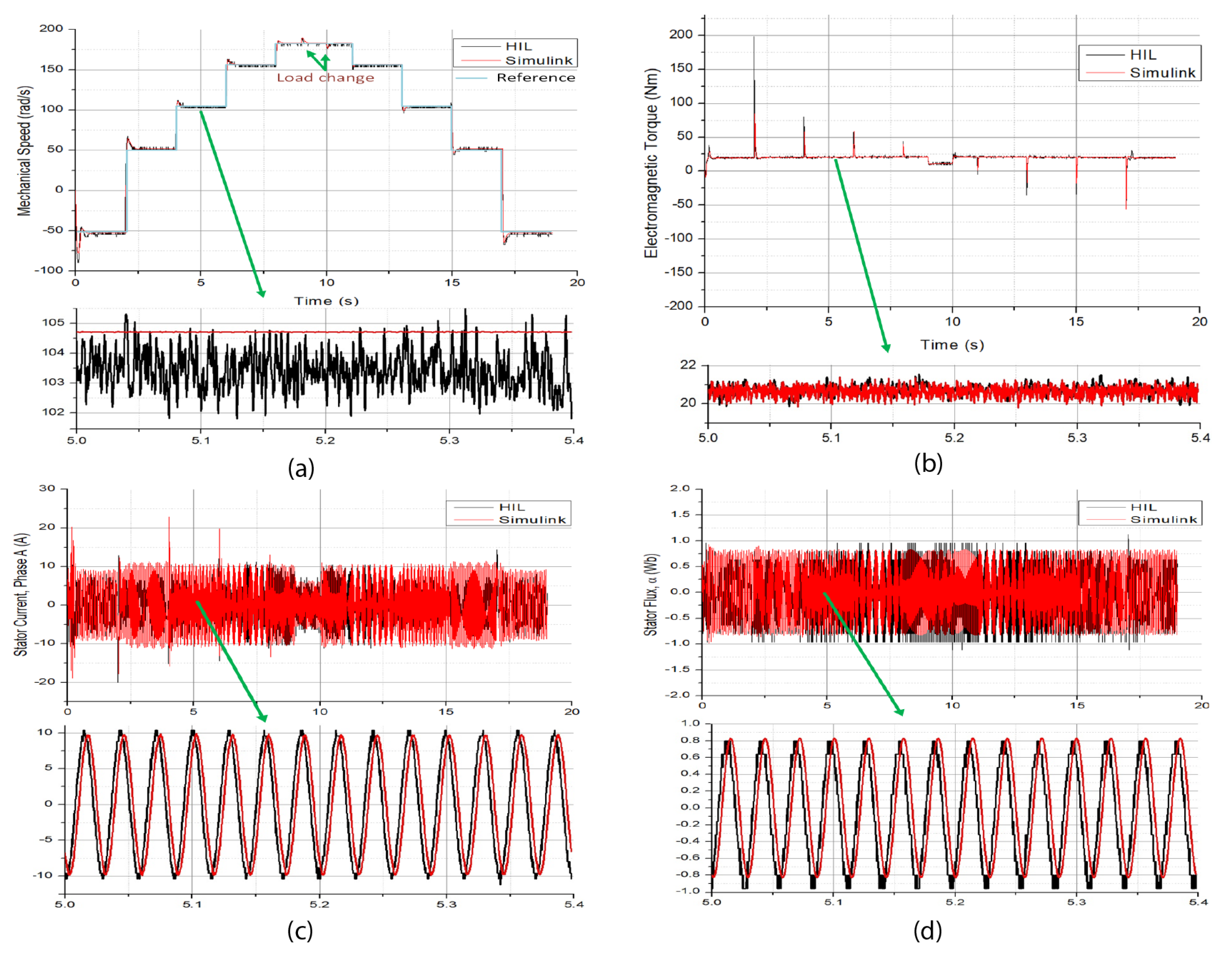 Electronics 10 00921 g009