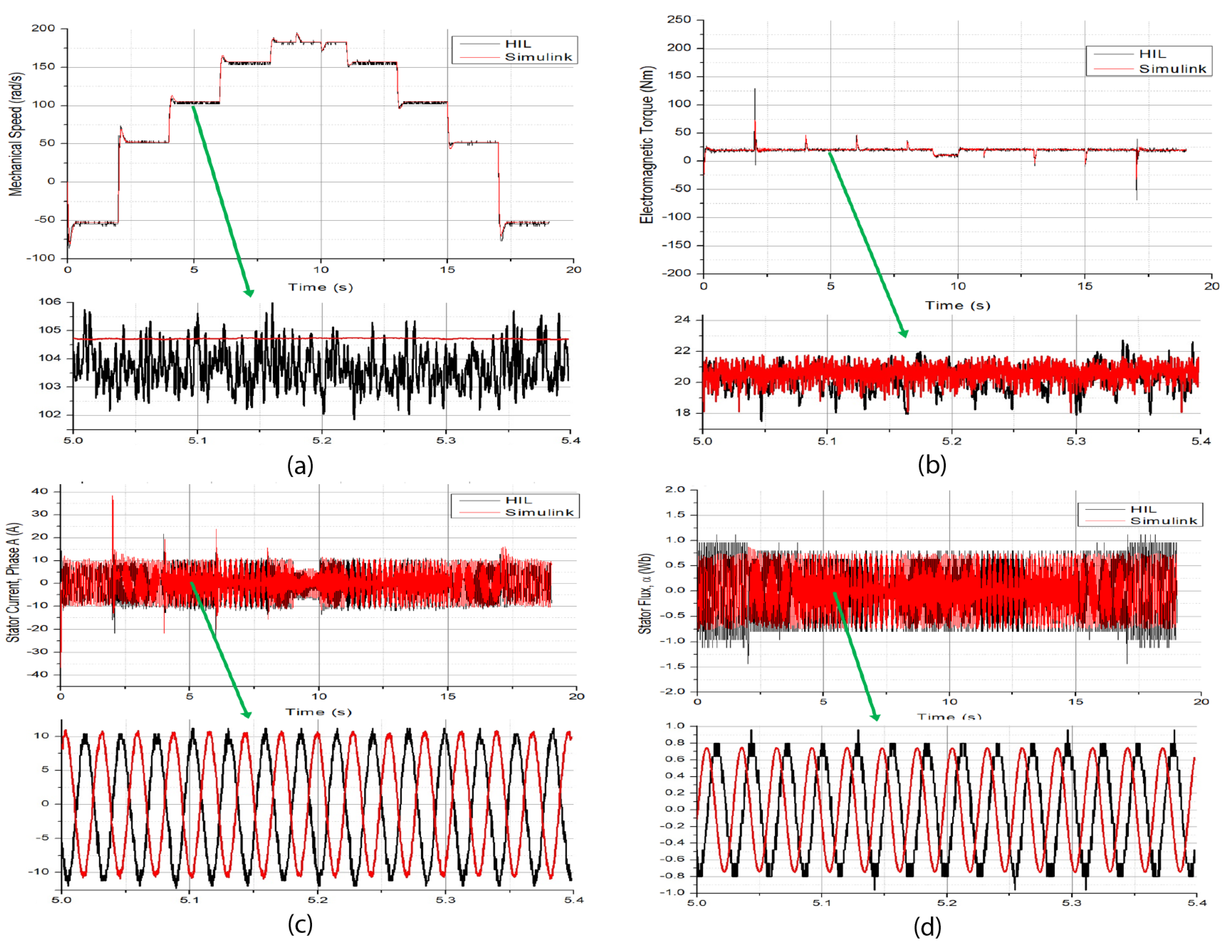 Electronics 10 00921 g011