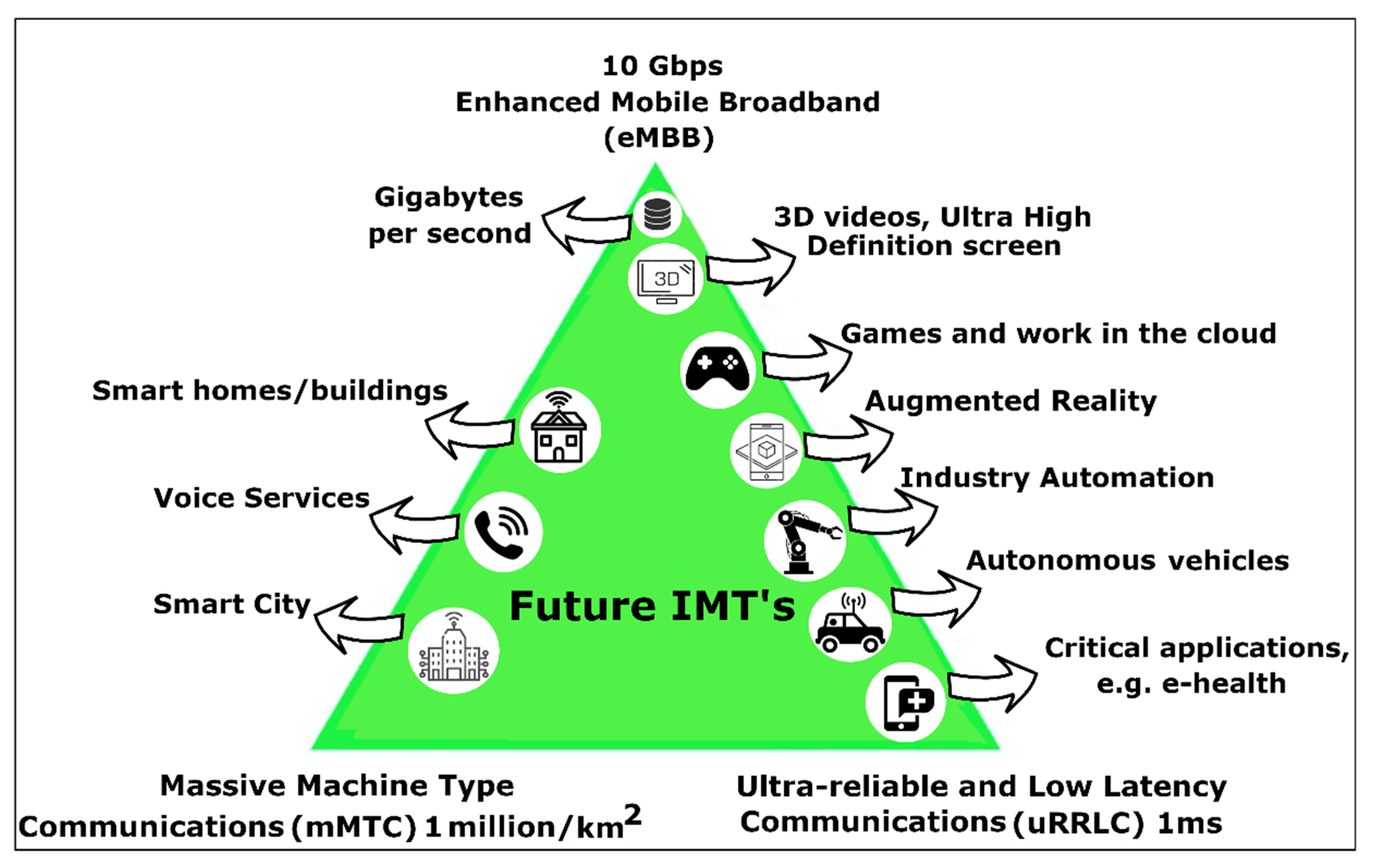 Electronics 10 00922 g001 Electronics 10 00922 g001