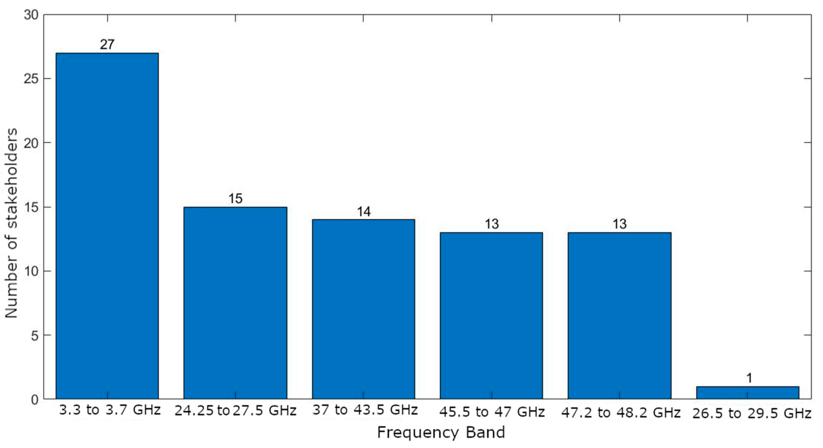 Electronics 10 00922 g003 Electronics 10 00922 g003