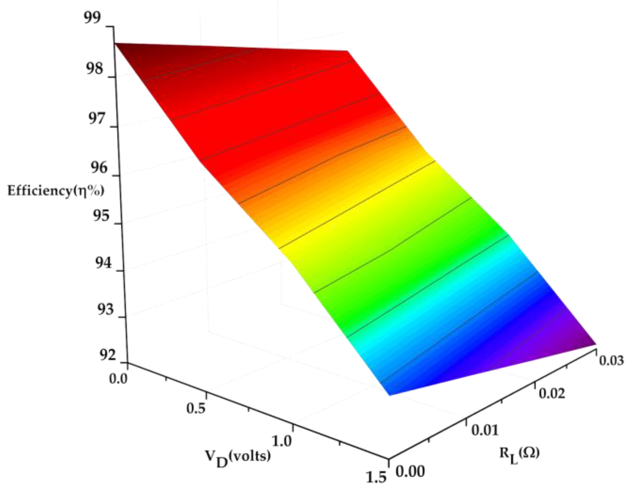 Electronics 10 00924 g010