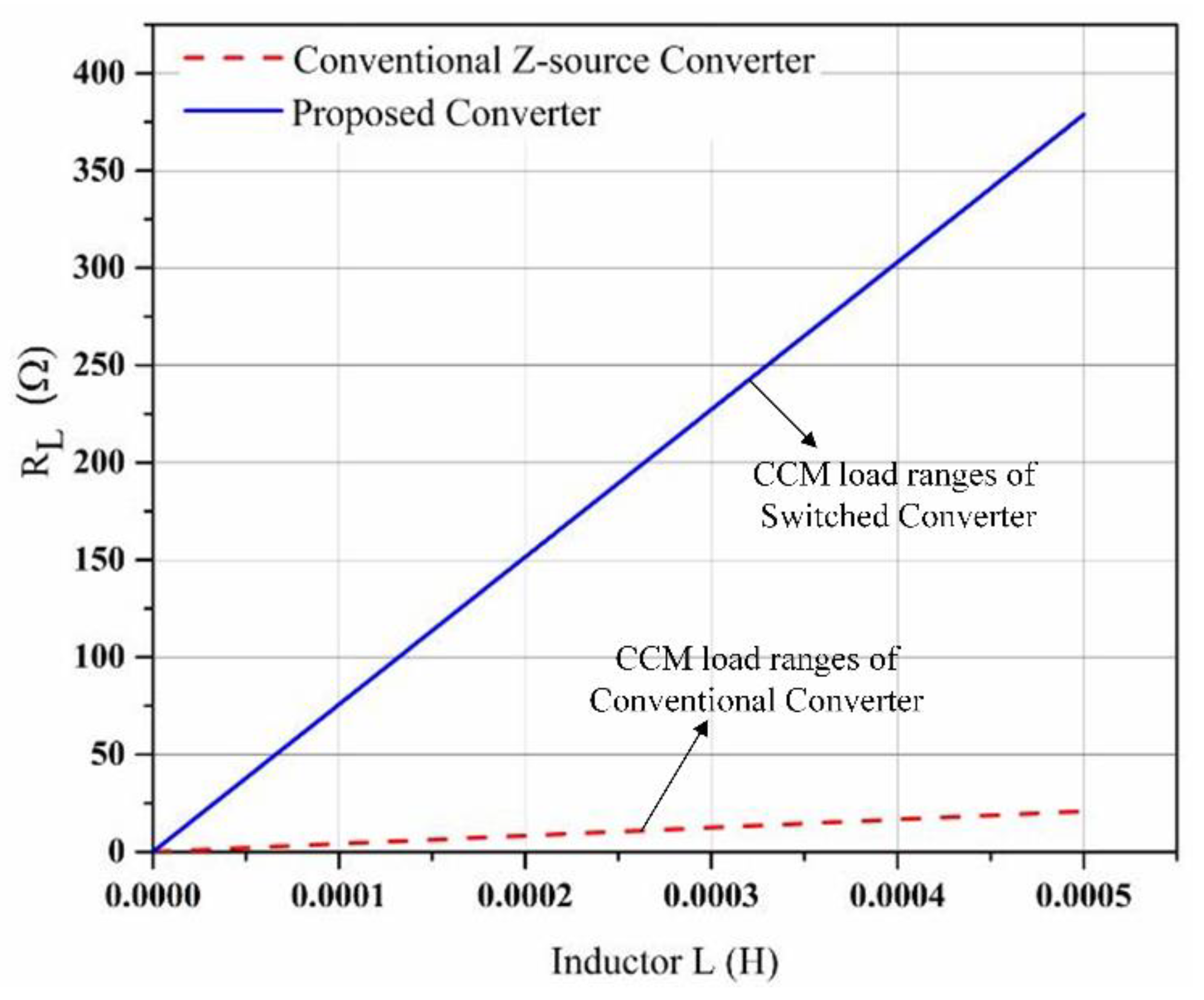 Electronics Free FullText A High StepUp Switched ZSource Converter (HSSZC) with Minimal