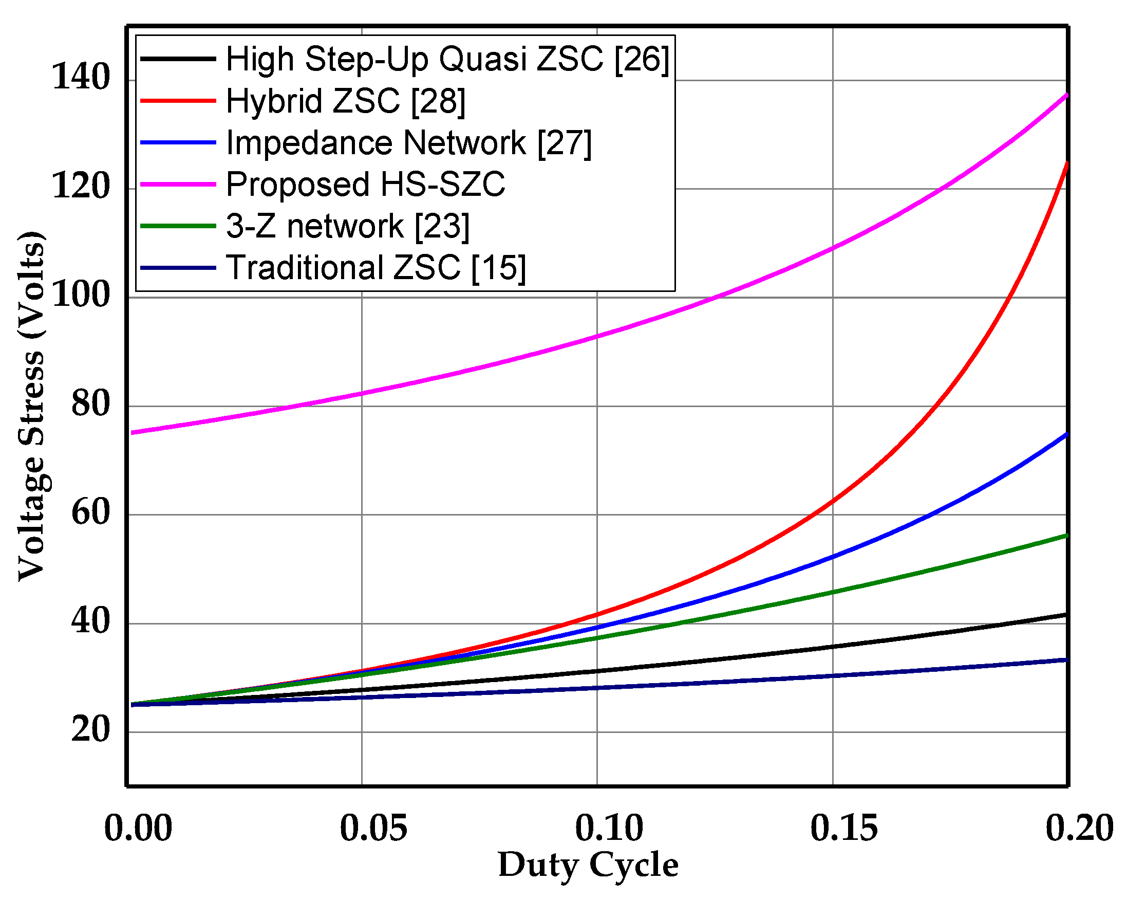 Electronics 10 00924 g014