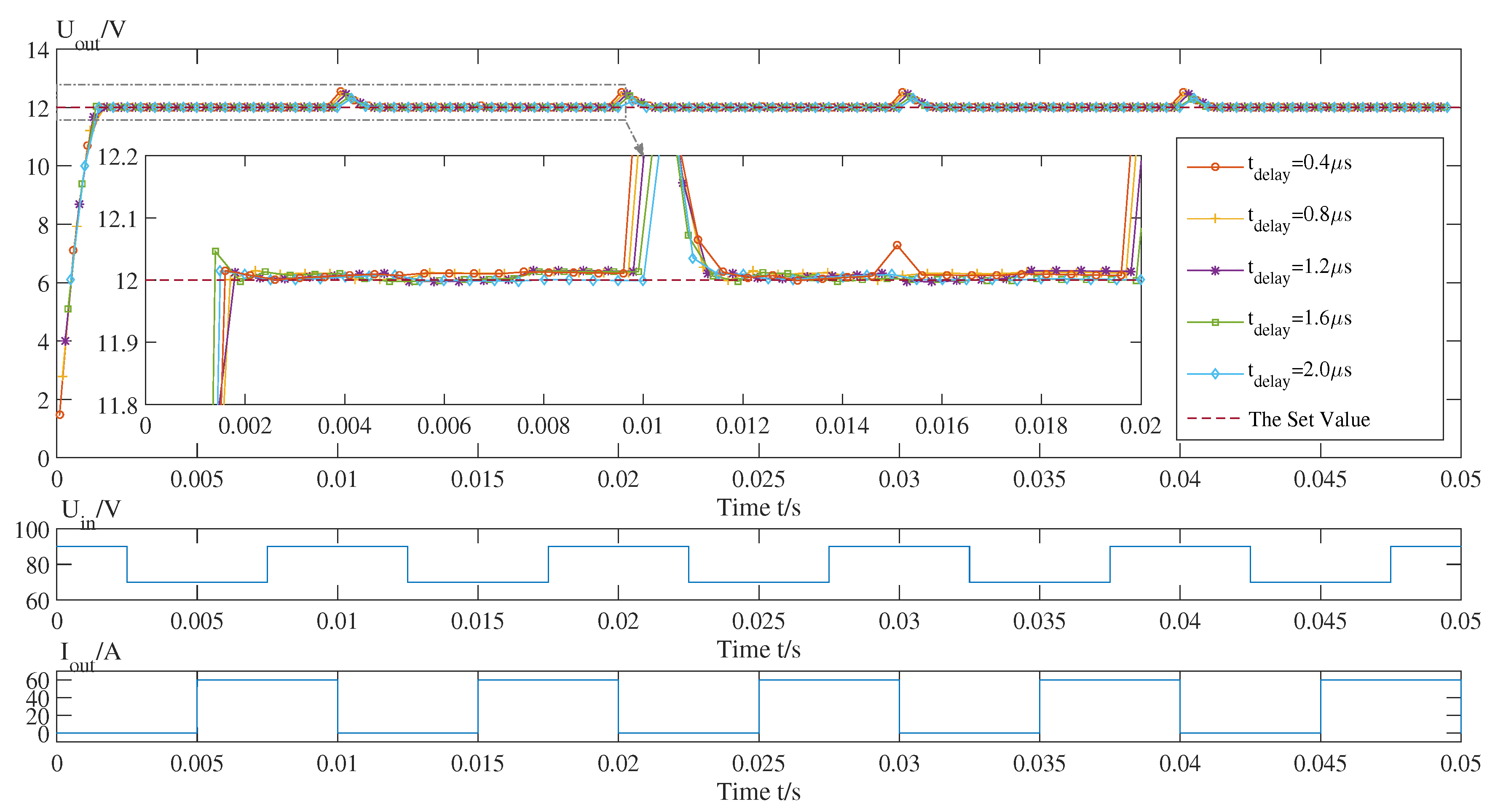 Electronics 10 00930 g005 550