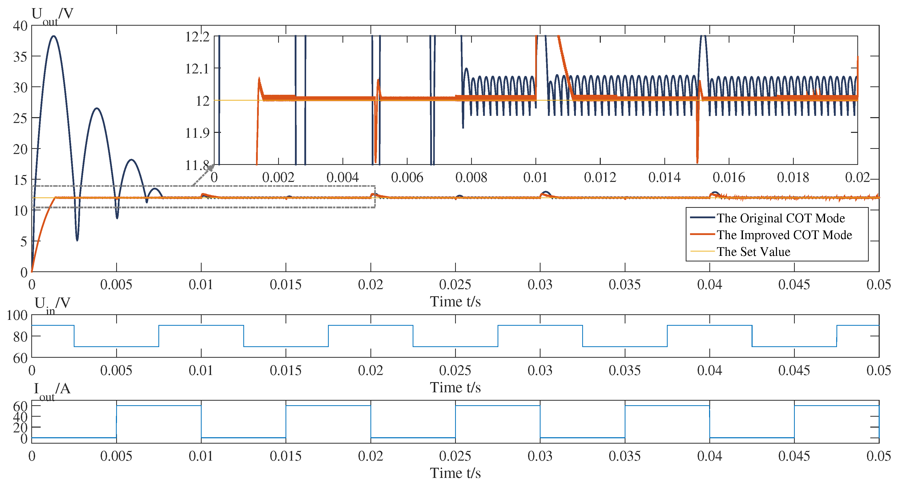 Electronics 10 00930 g006 550