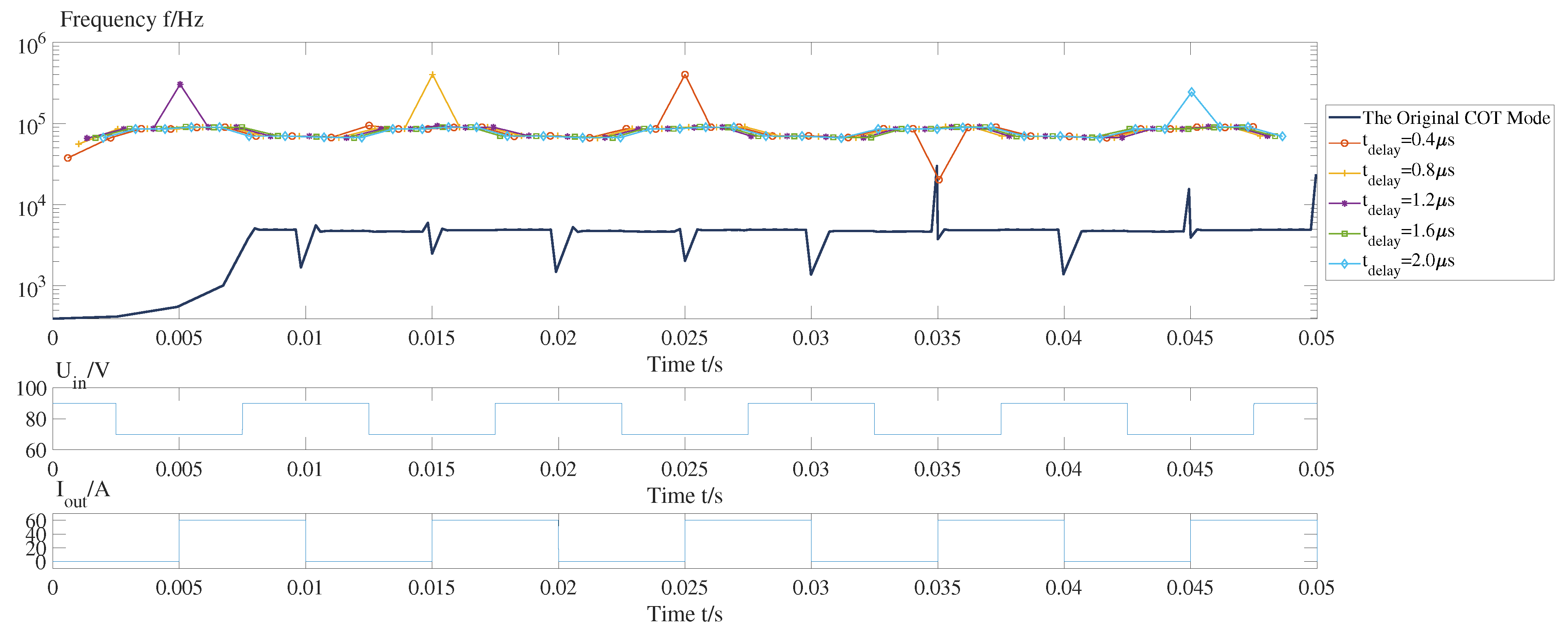 Electronics 10 00930 g007 550