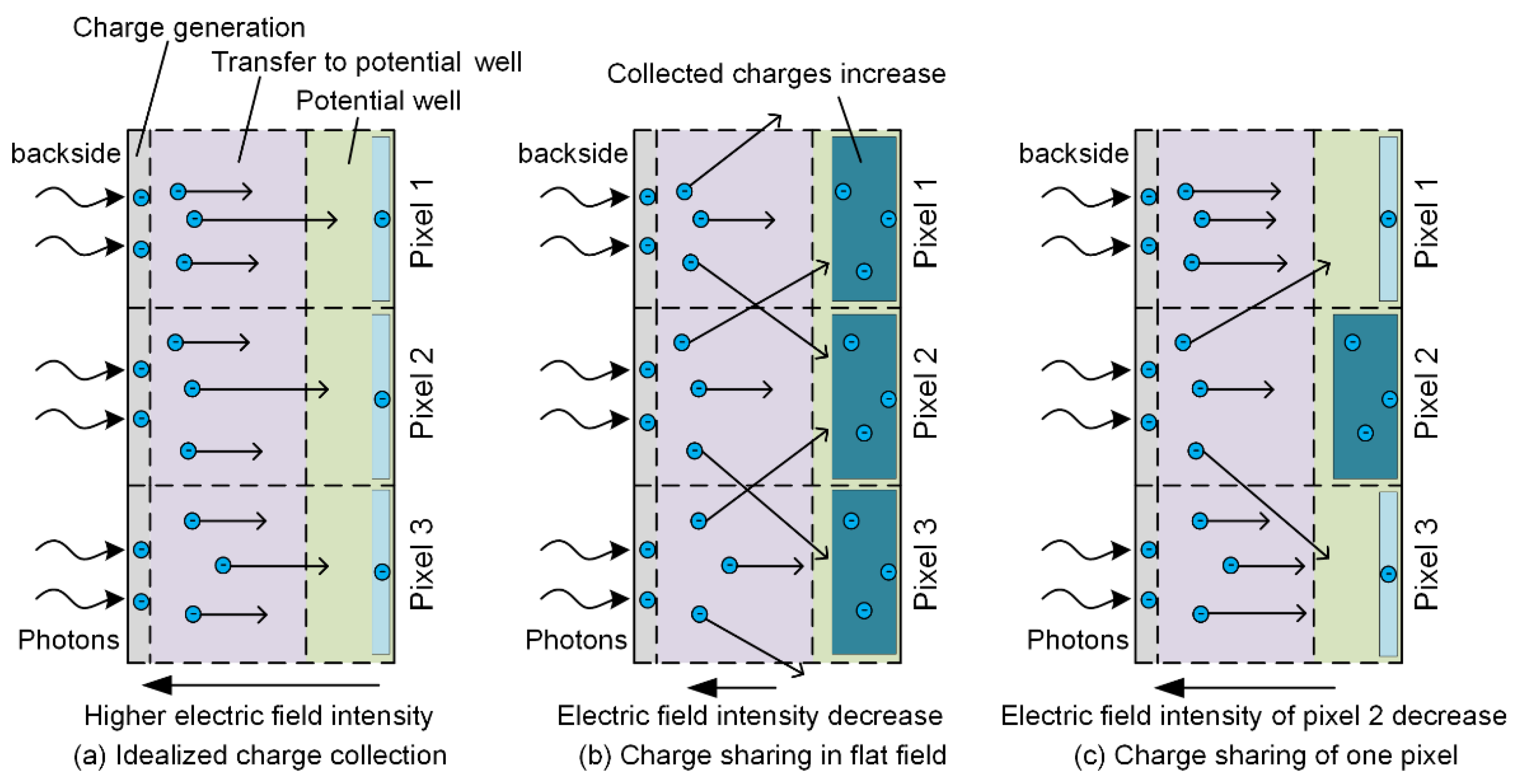 Electronics 10 00931 g002