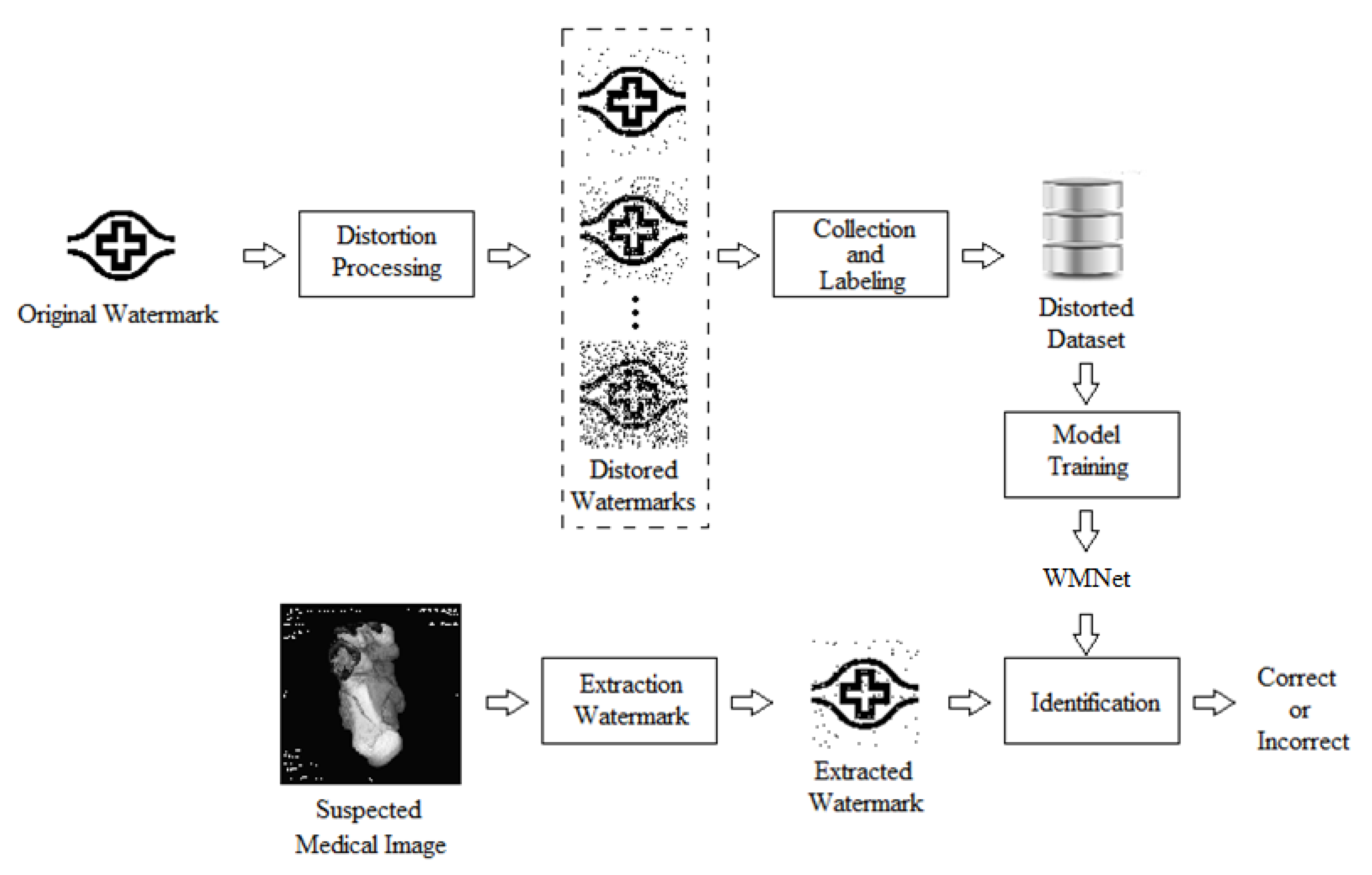 Electronics 10 00932 g002