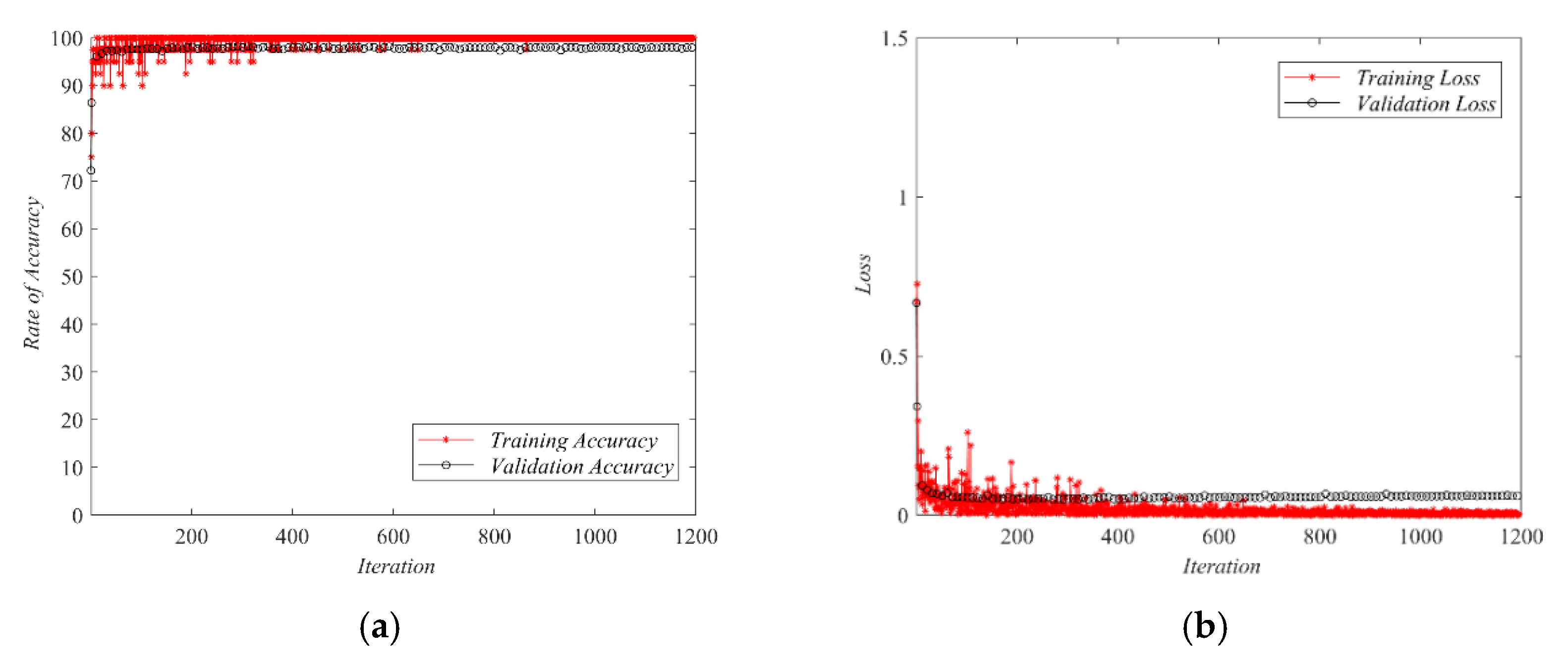 Electronics 10 00932 g007