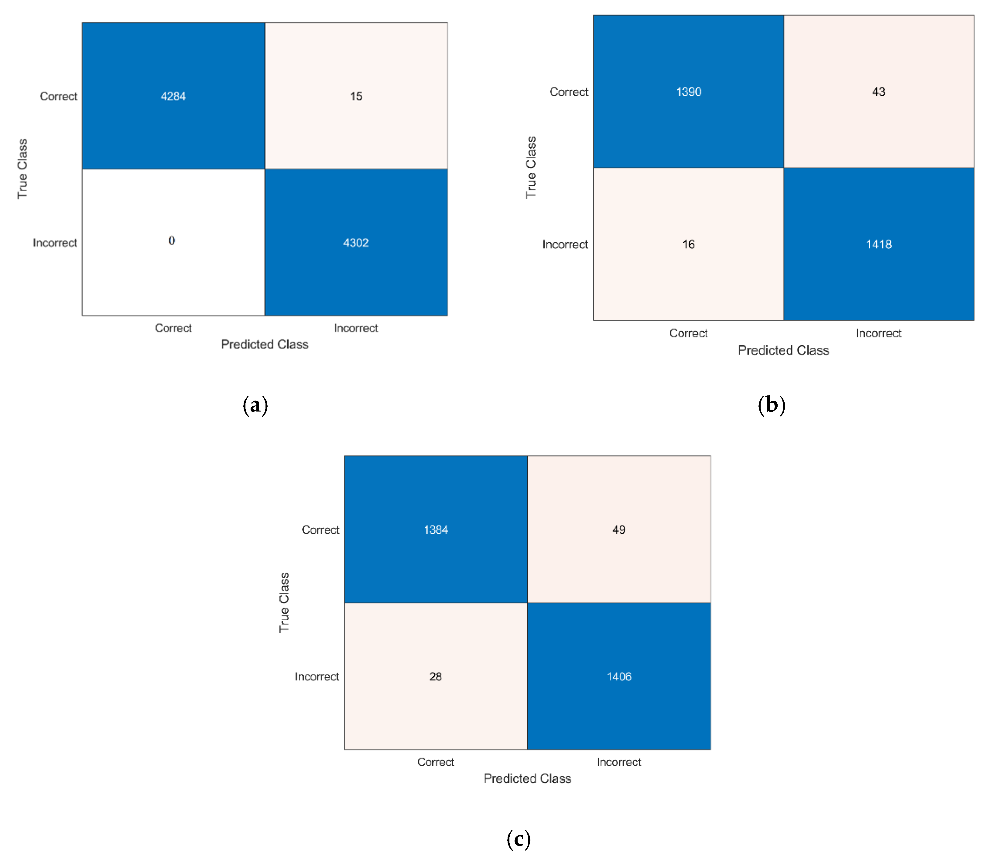Electronics 10 00932 g008