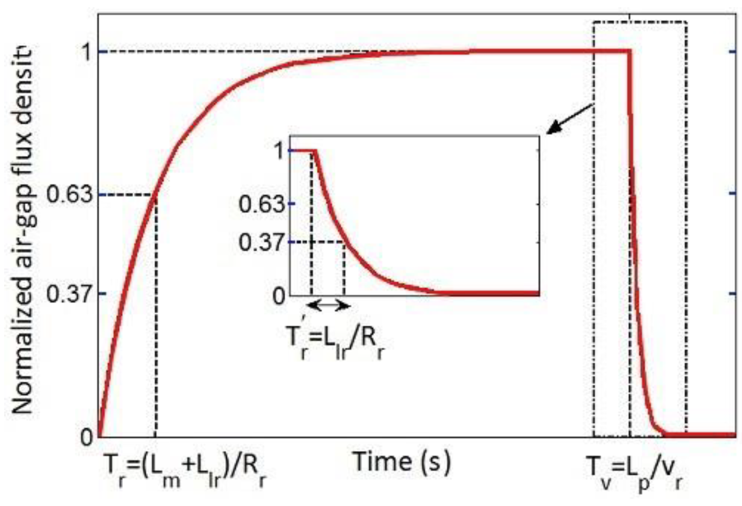 Electronics 10 00933 g002 Electronics 10 00933 g002