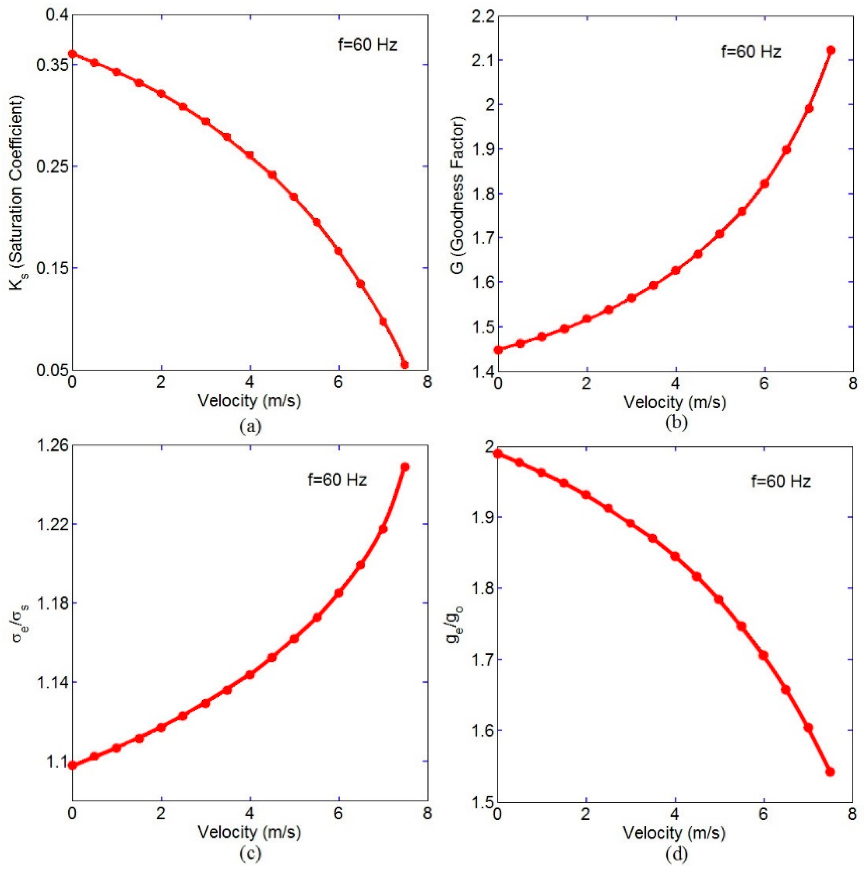 Electronics 10 00933 g005 Electronics 10 00933 g005