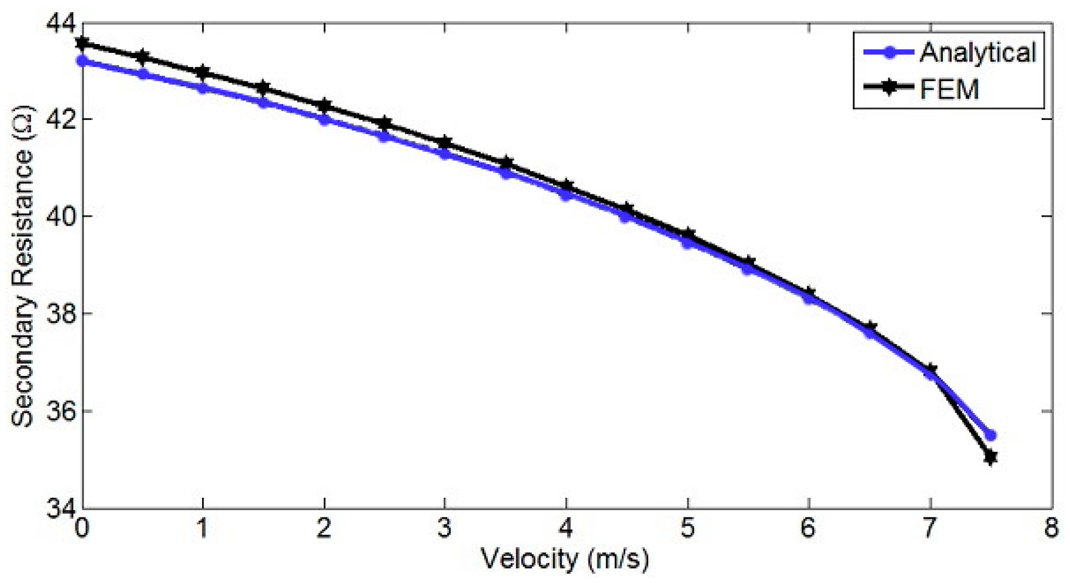 Electronics 10 00933 g007 Electronics 10 00933 g007