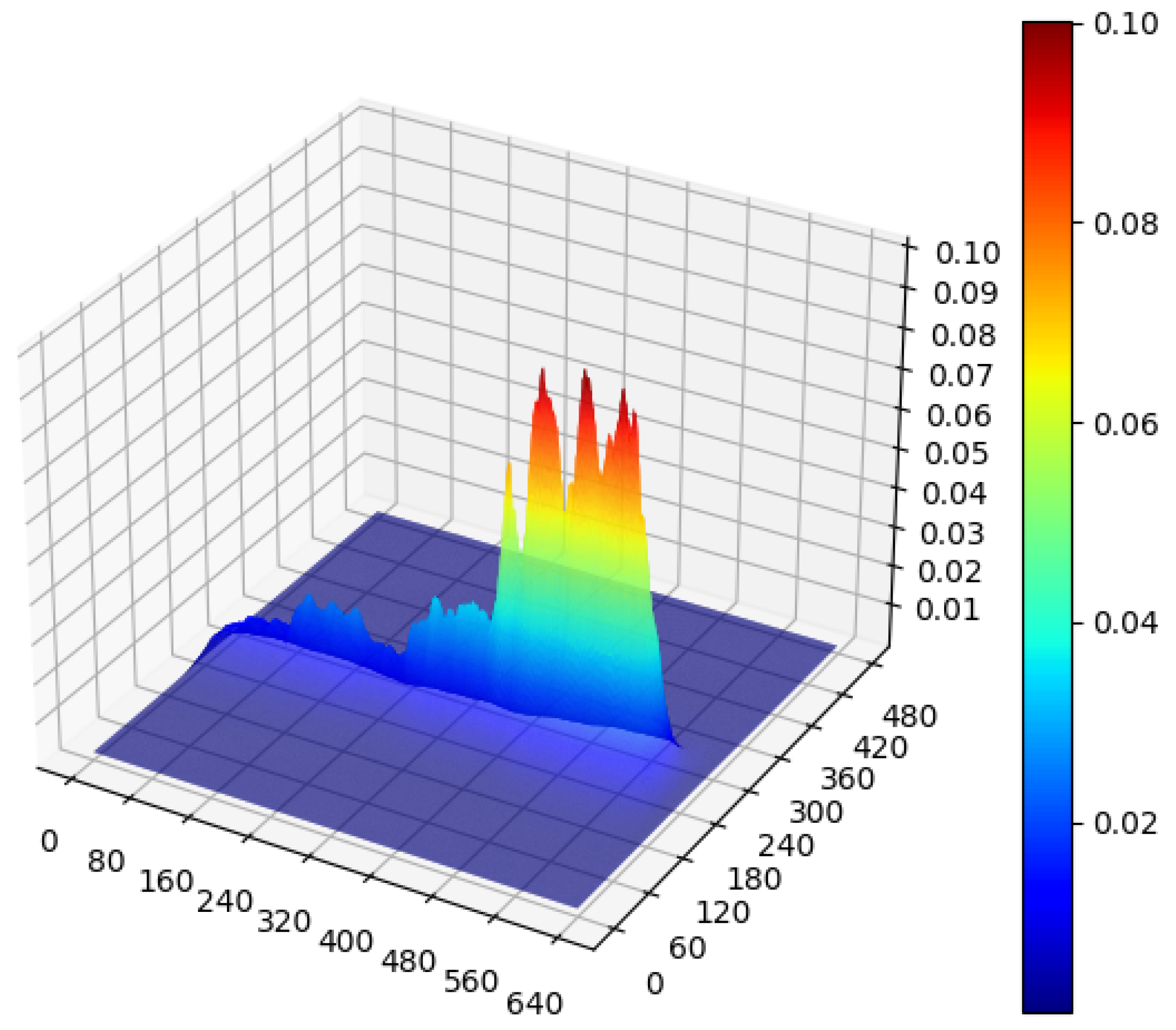 Electronics 10 00934 g006 Electronics 10 00934 g006