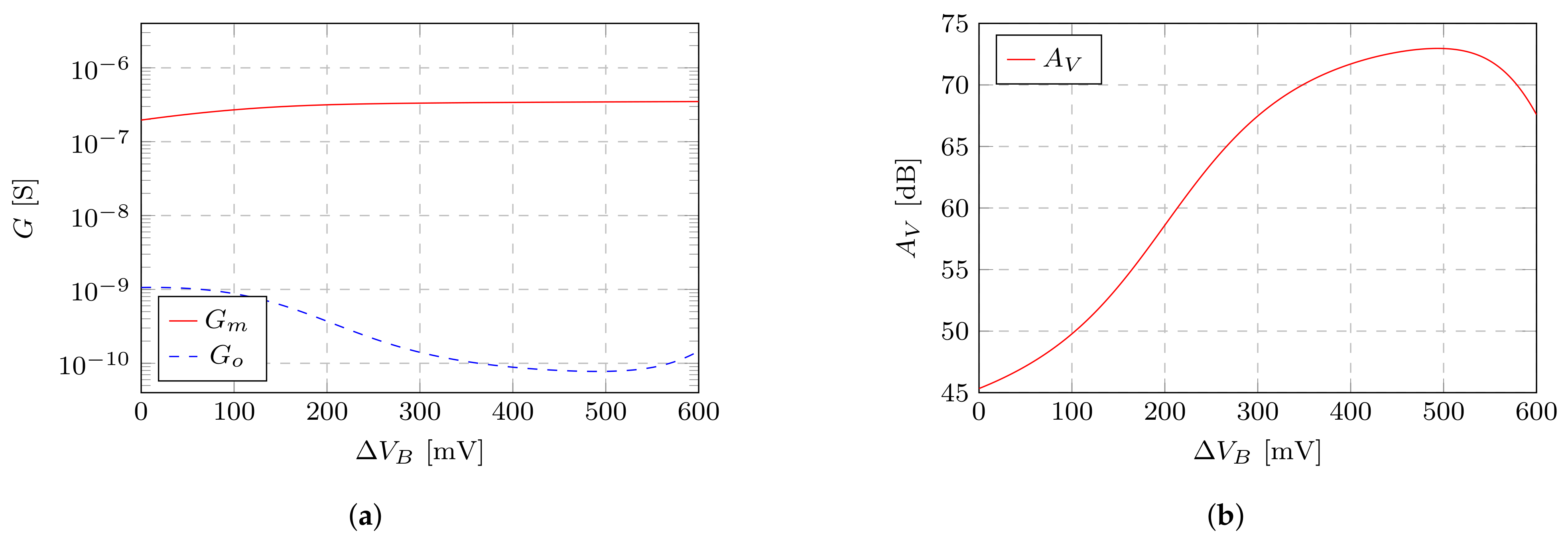 Electronics 10 00935 g003 Electronics 10 00935 g003