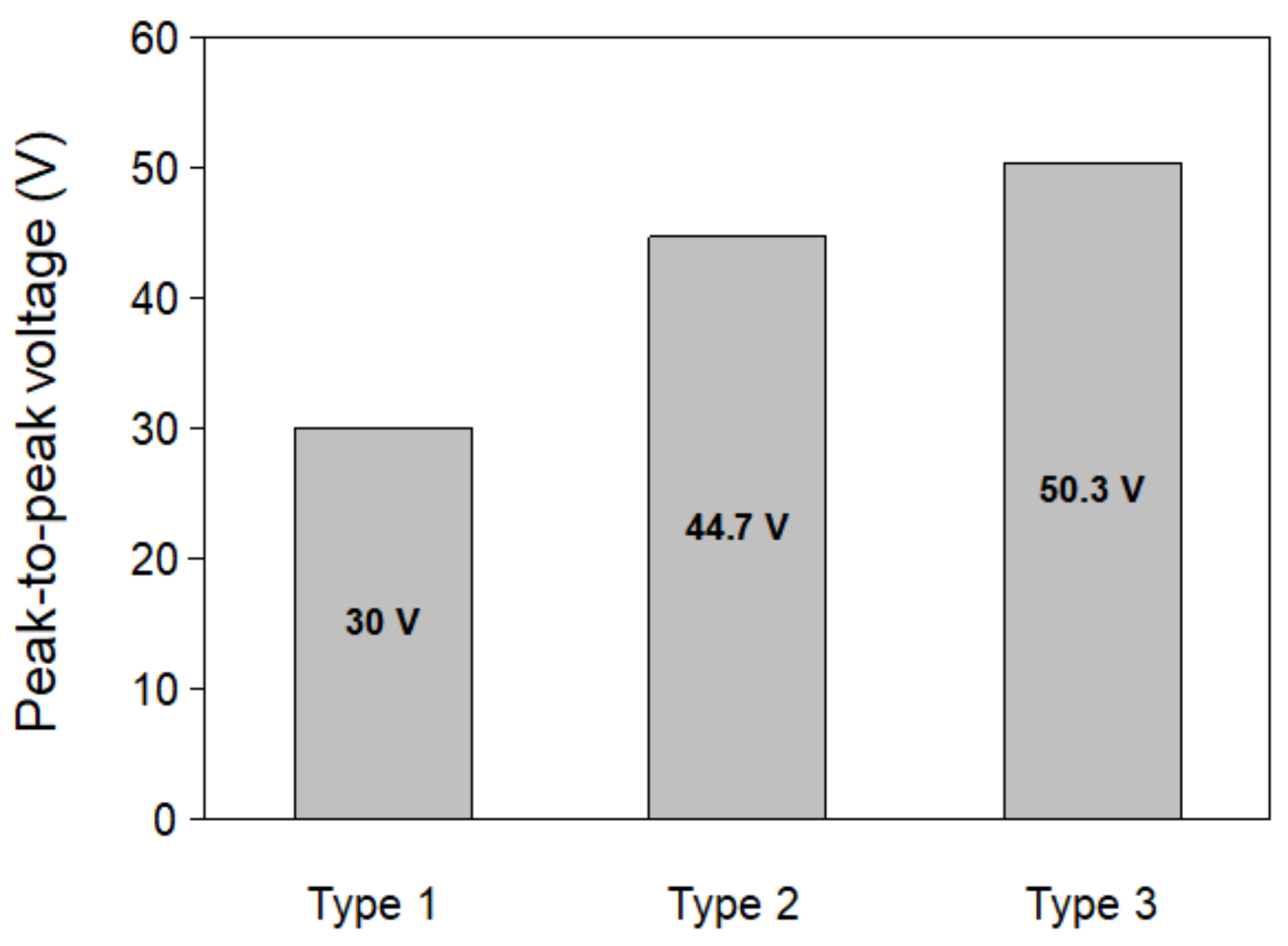 Electronics 10 00937 g005
