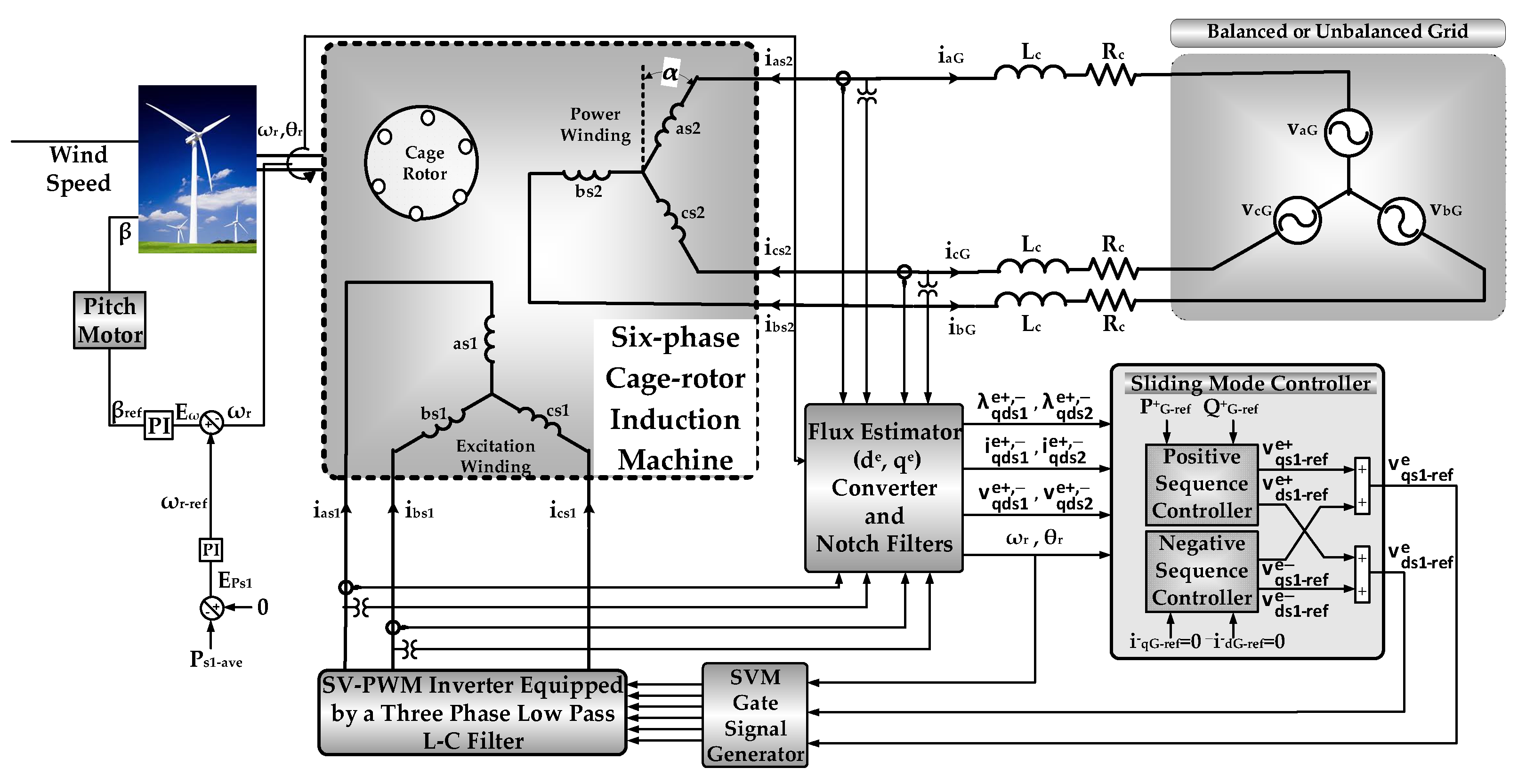 Electronics 10 00938 g001