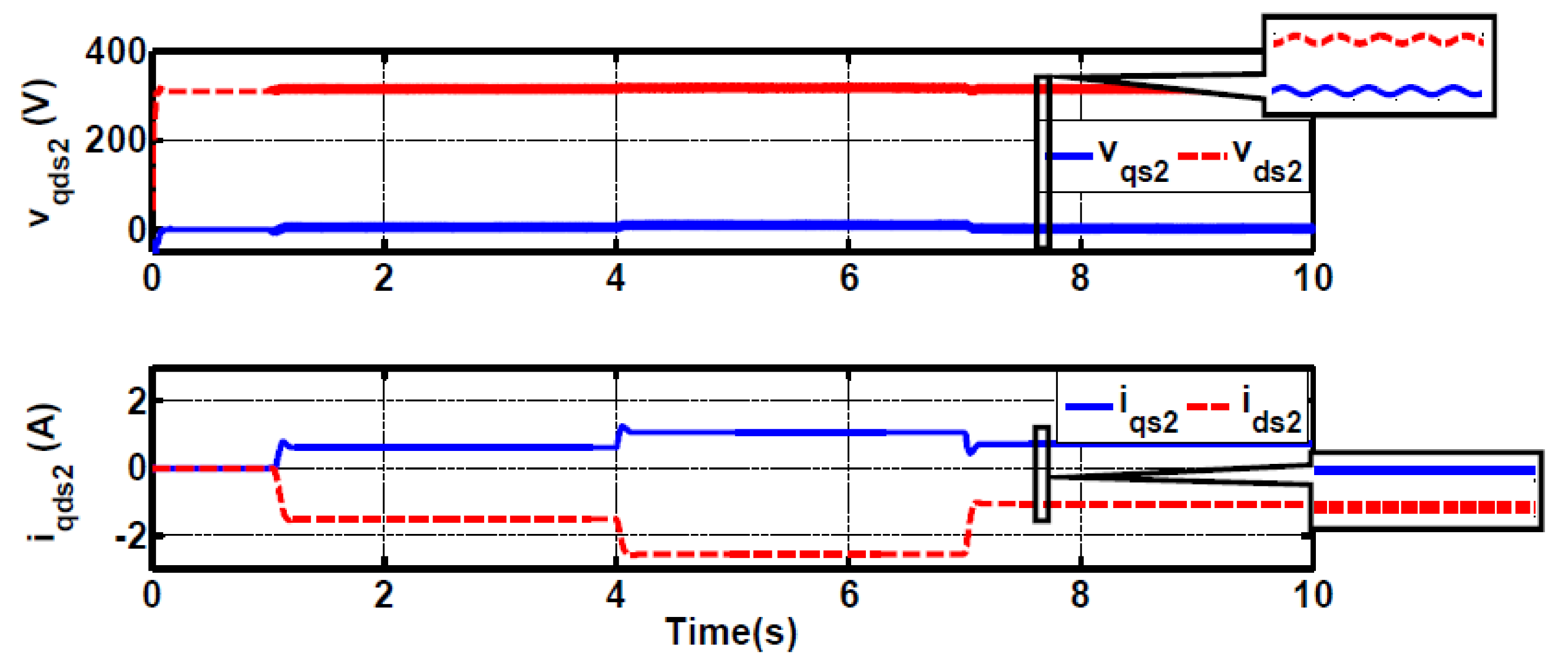 Electronics 10 00938 g017