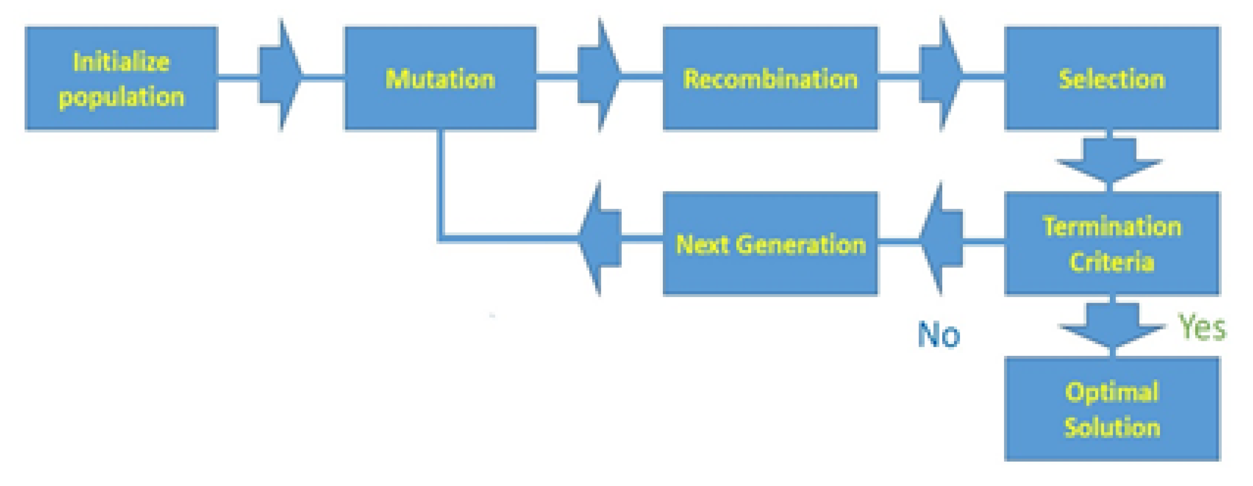 Electronics 10 00939 g003