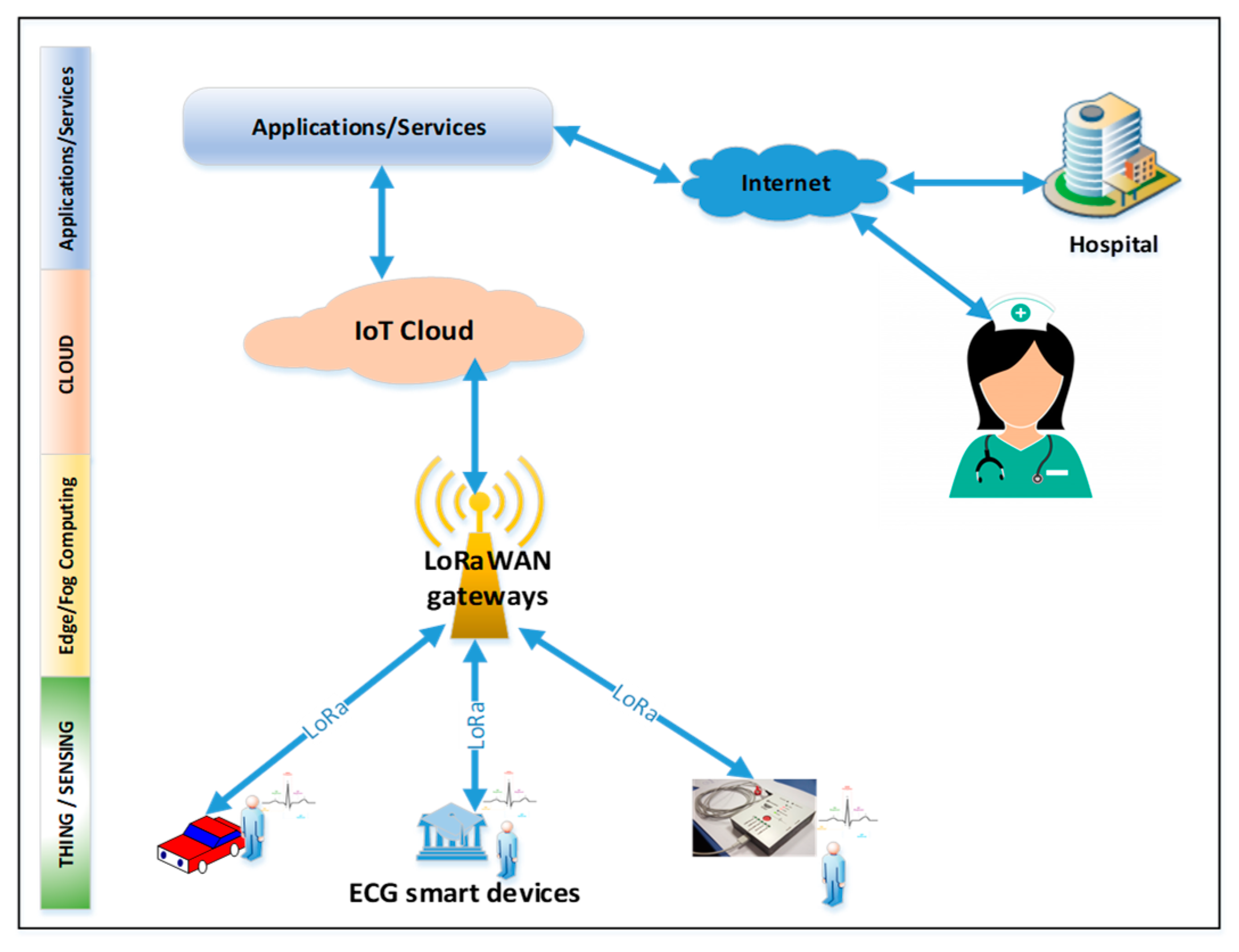 Electronics 10 00940 g002