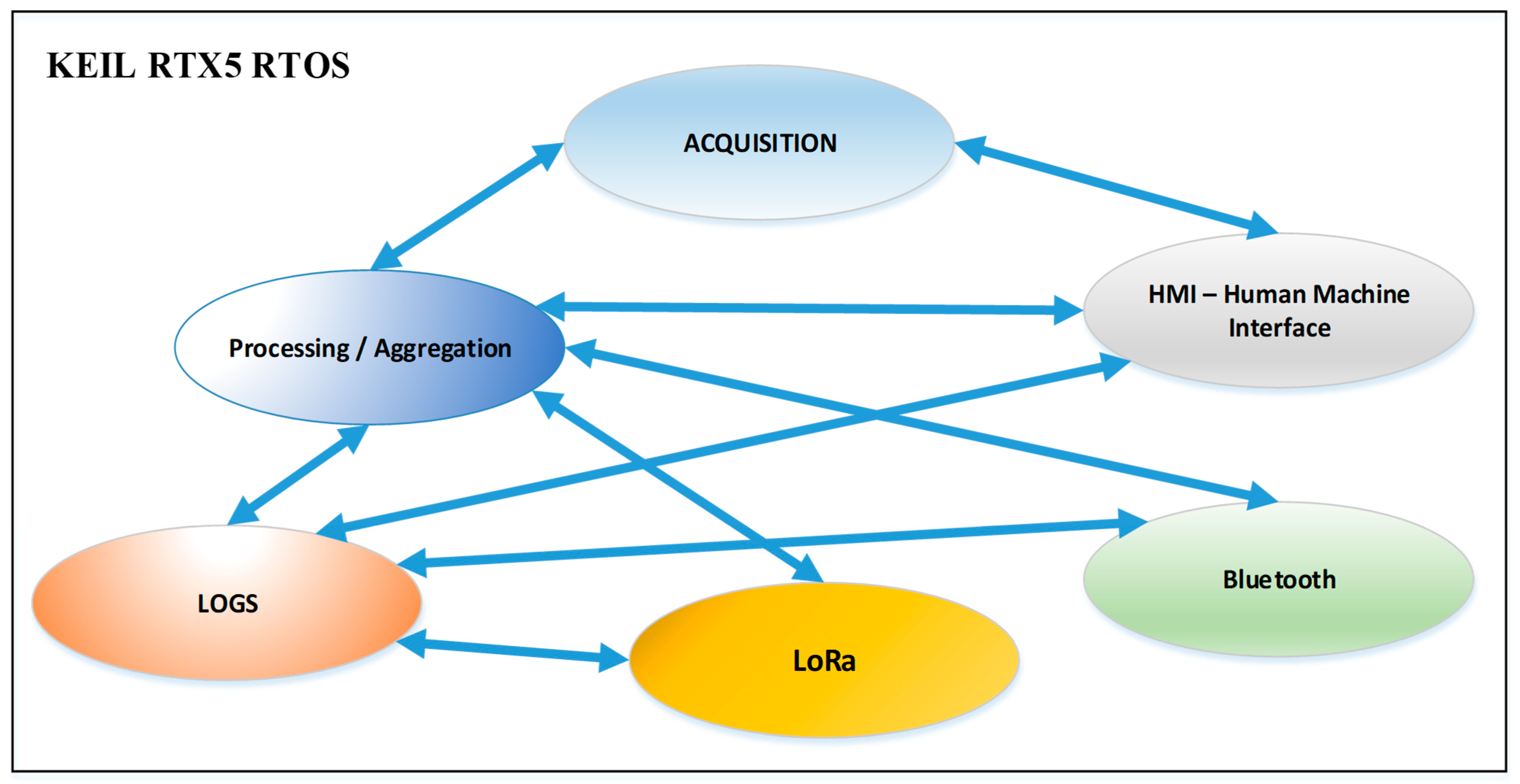 Electronics 10 00940 g005