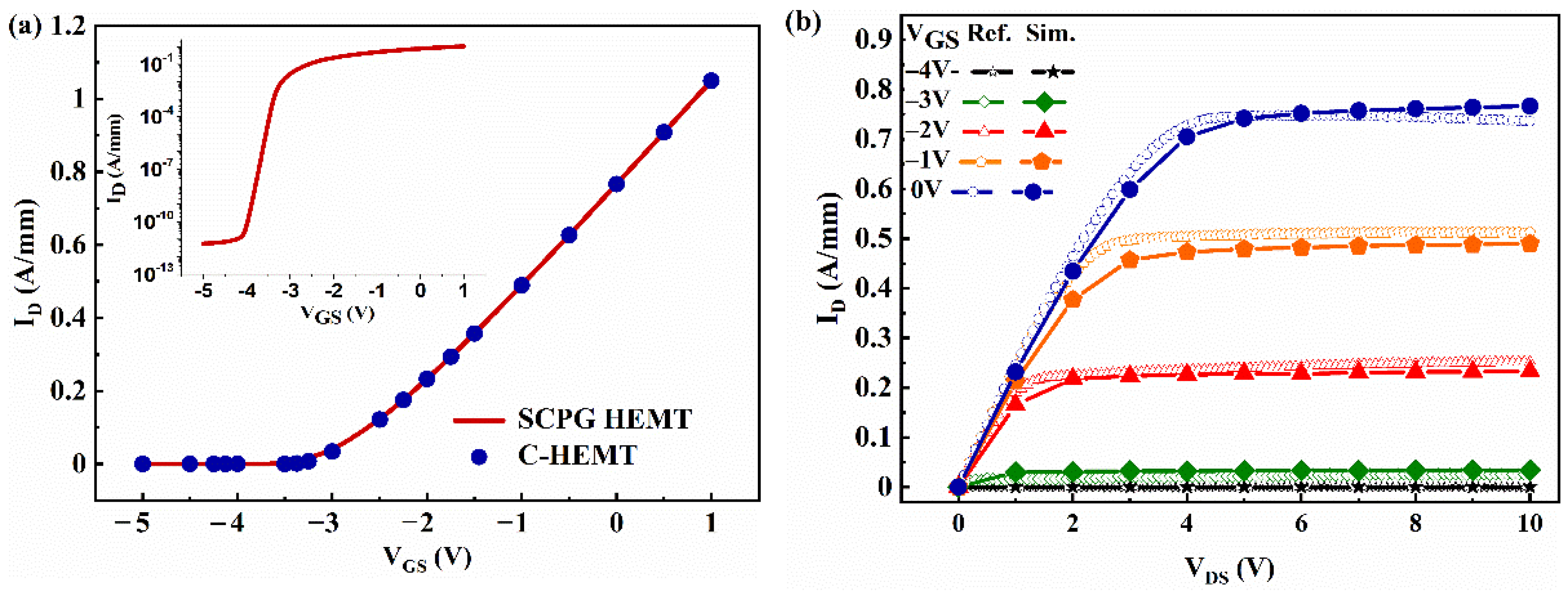 Electronics 10 00942 g002 Electronics 10 00942 g002