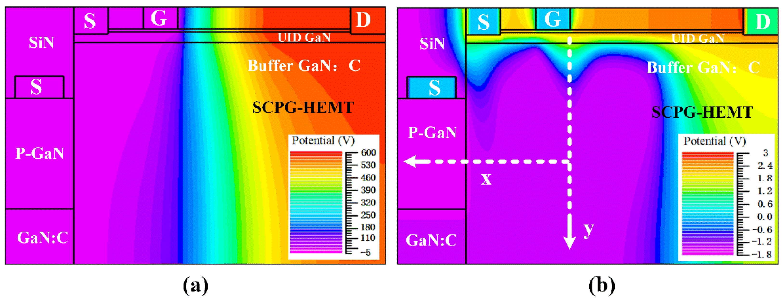 Electronics 10 00942 g007 Electronics 10 00942 g007