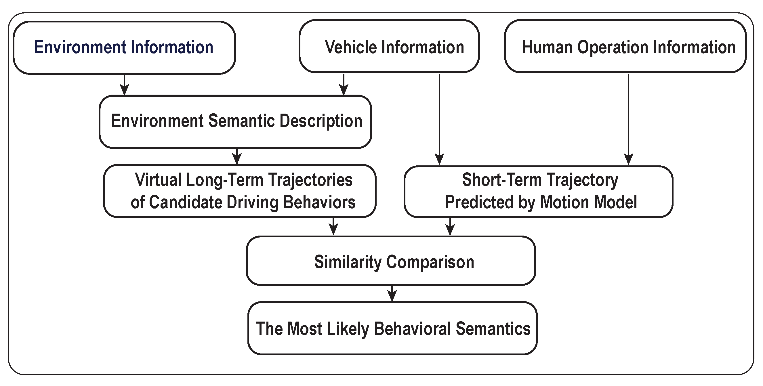 Electronics 10 00946 g002