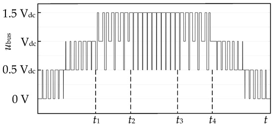 A Novel Switched-Capacitor Inverter with Reduced Capacitance