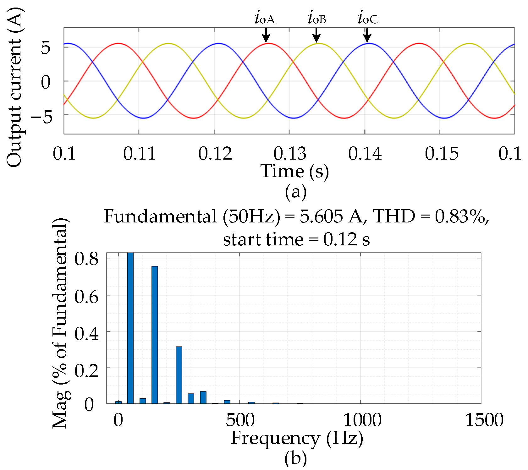 Electronics 10 00947 g009 Electronics 10 00947 g009