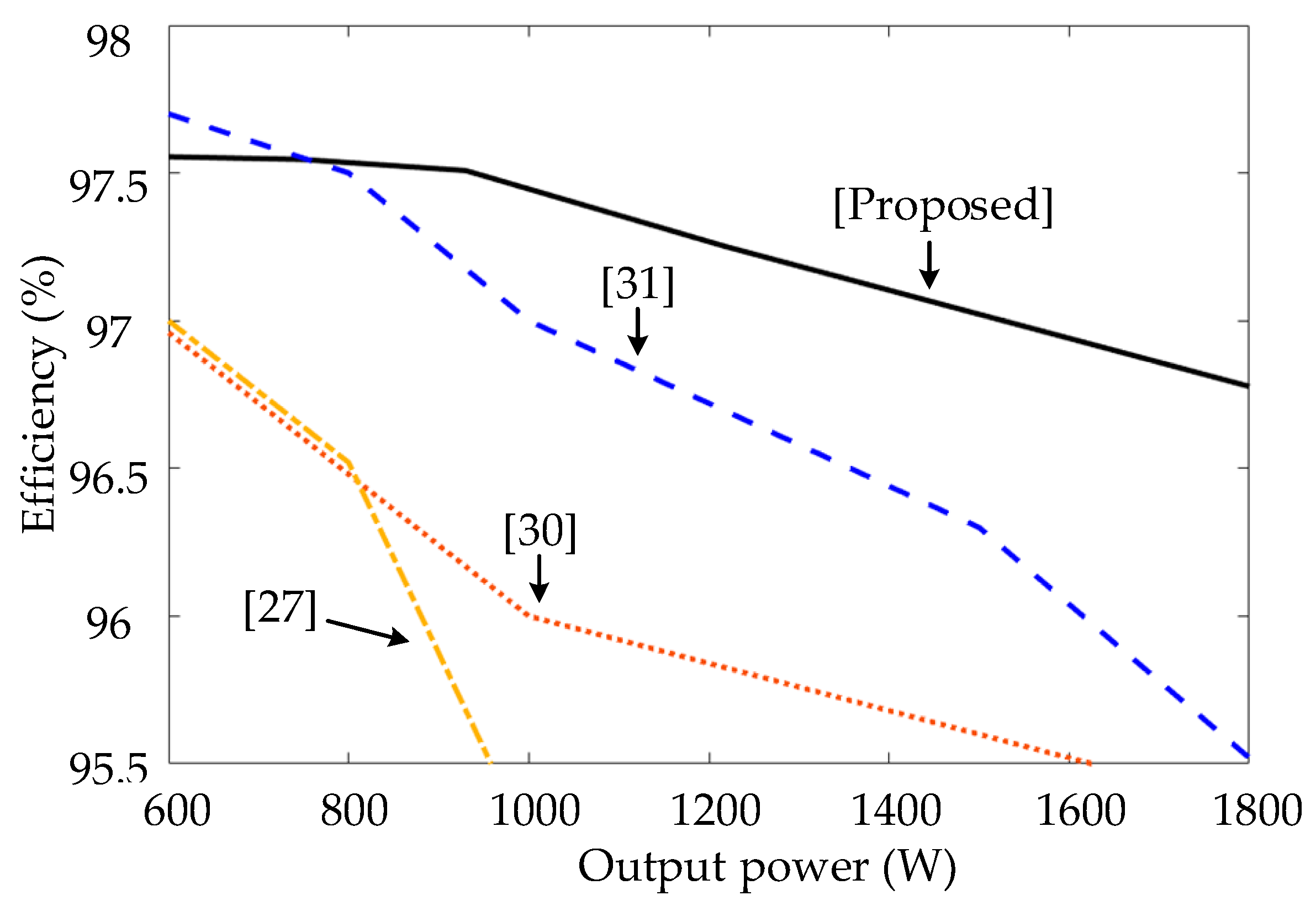 Electronics 10 00947 g016 Electronics 10 00947 g016